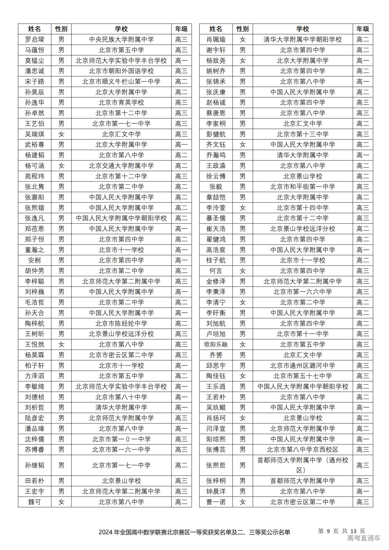 北京市2024年第40届全国中学生数学联赛省三获奖名单