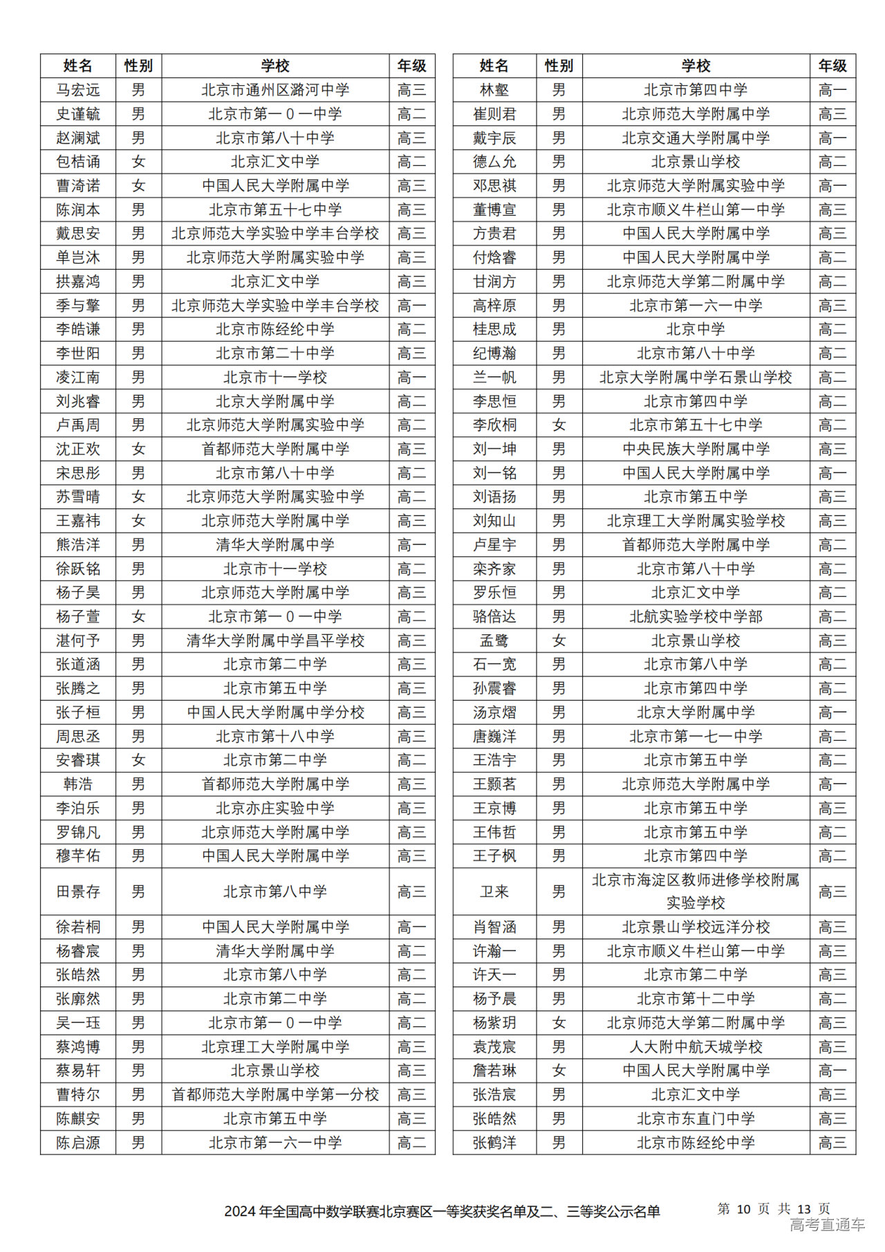 北京市2024年第40届全国中学生数学联赛省三获奖名单