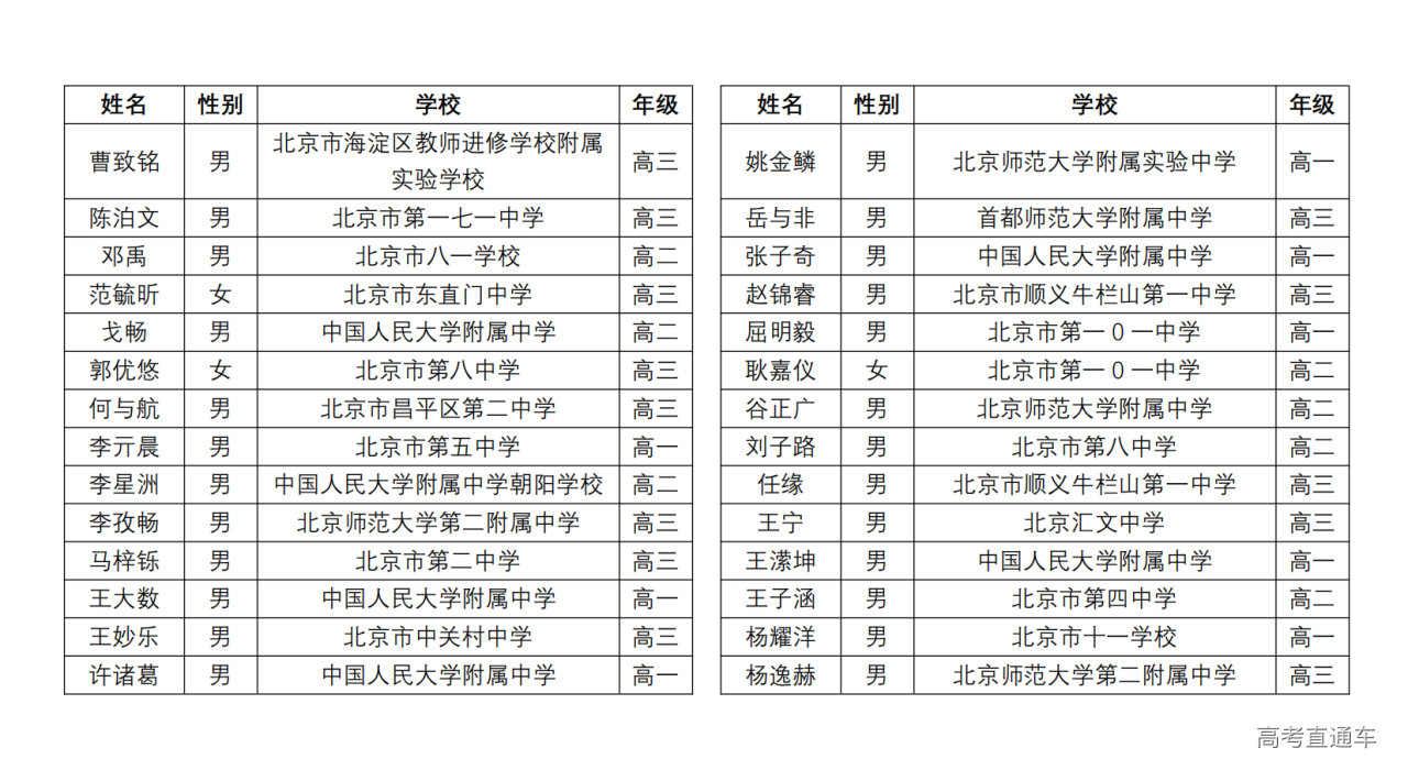 北京市2024年第40届全国中学生数学联赛省三获奖名单