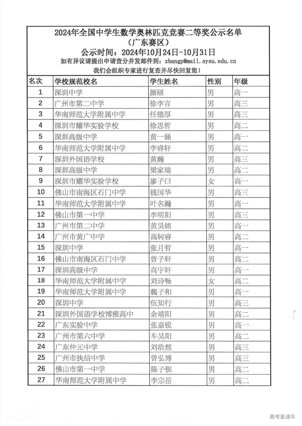 383人!广东省2024年第40届全国中学生数学联赛省二获奖名单公布
