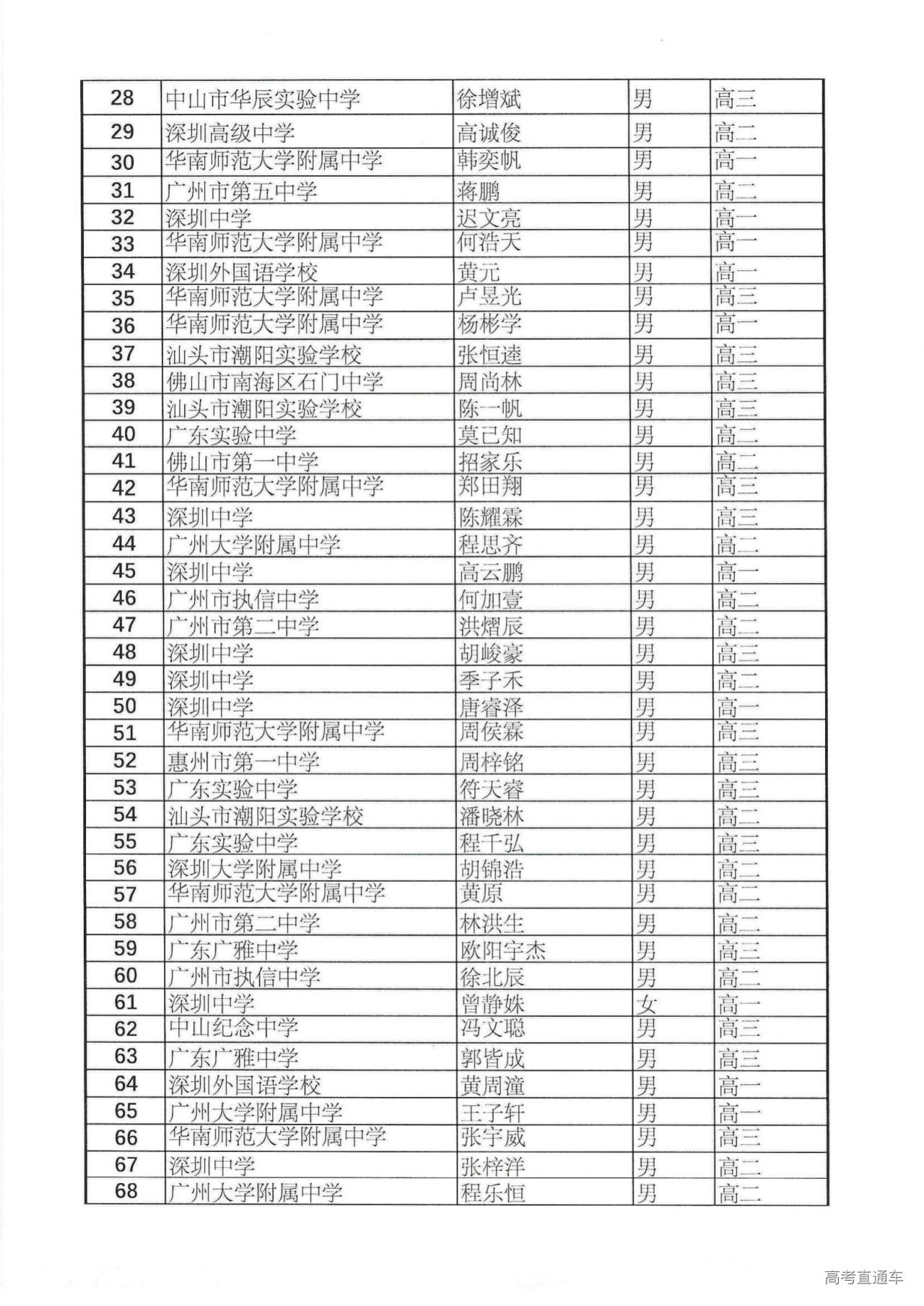 383人!广东省2024年第40届全国中学生数学联赛省二获奖名单公布