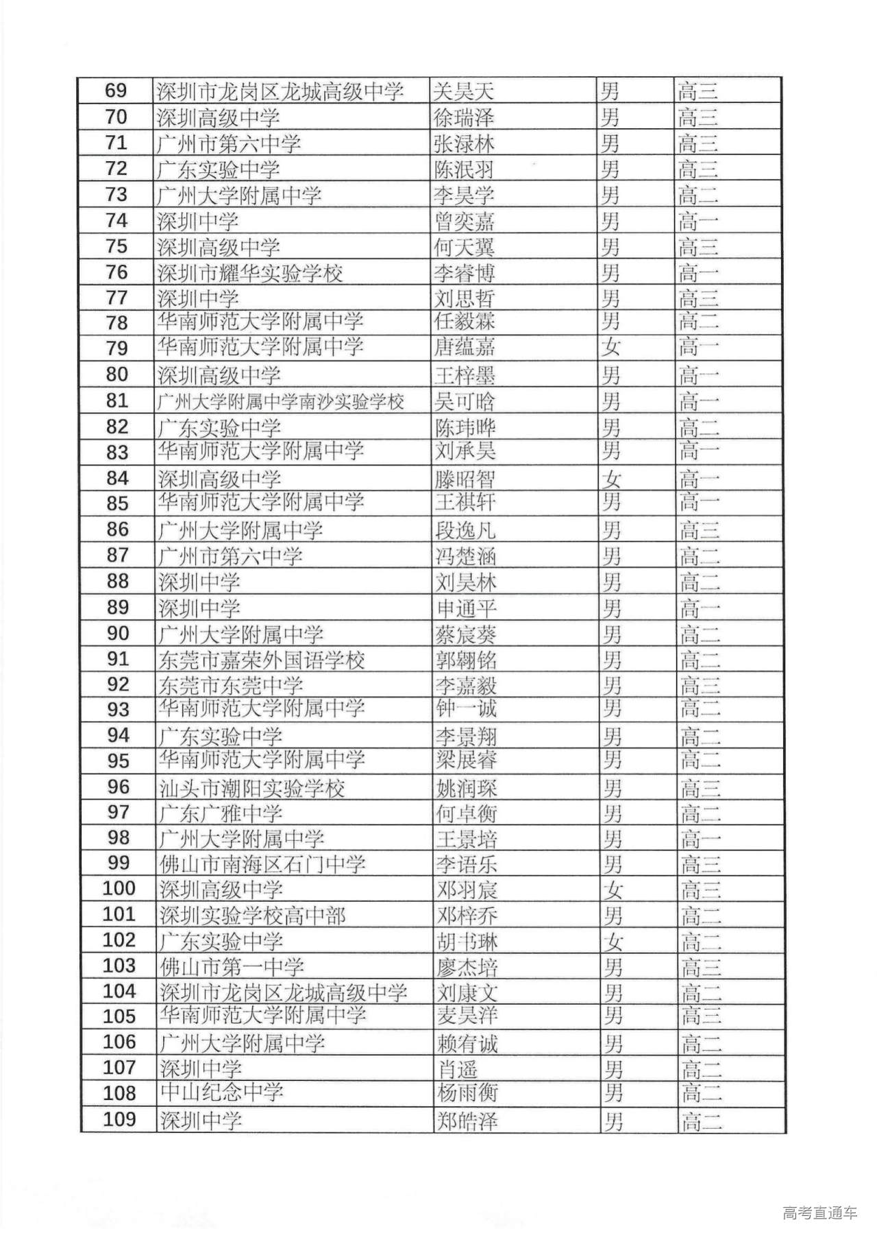 383人!广东省2024年第40届全国中学生数学联赛省二获奖名单公布