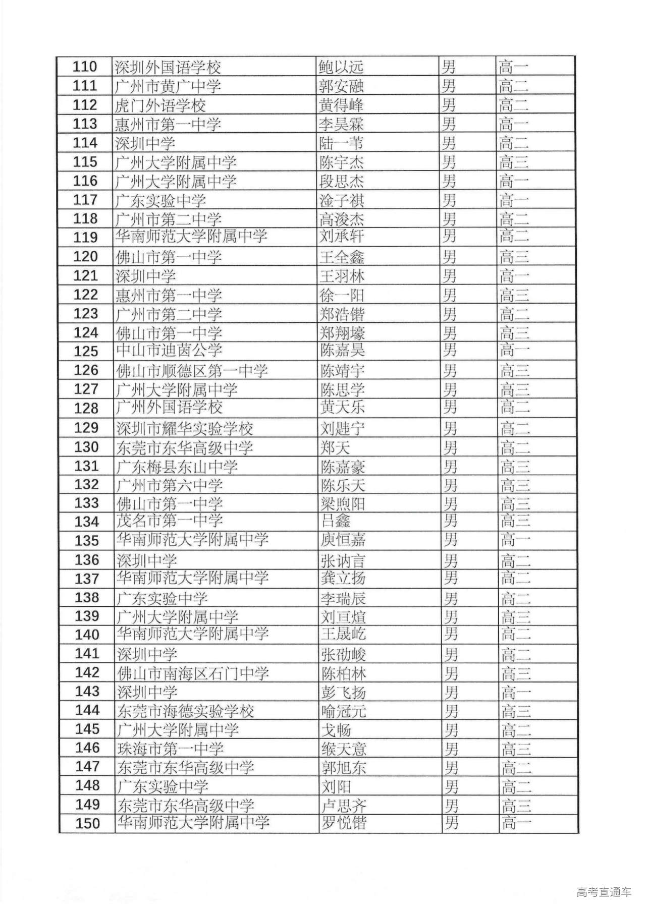 383人!广东省2024年第40届全国中学生数学联赛省二获奖名单公布