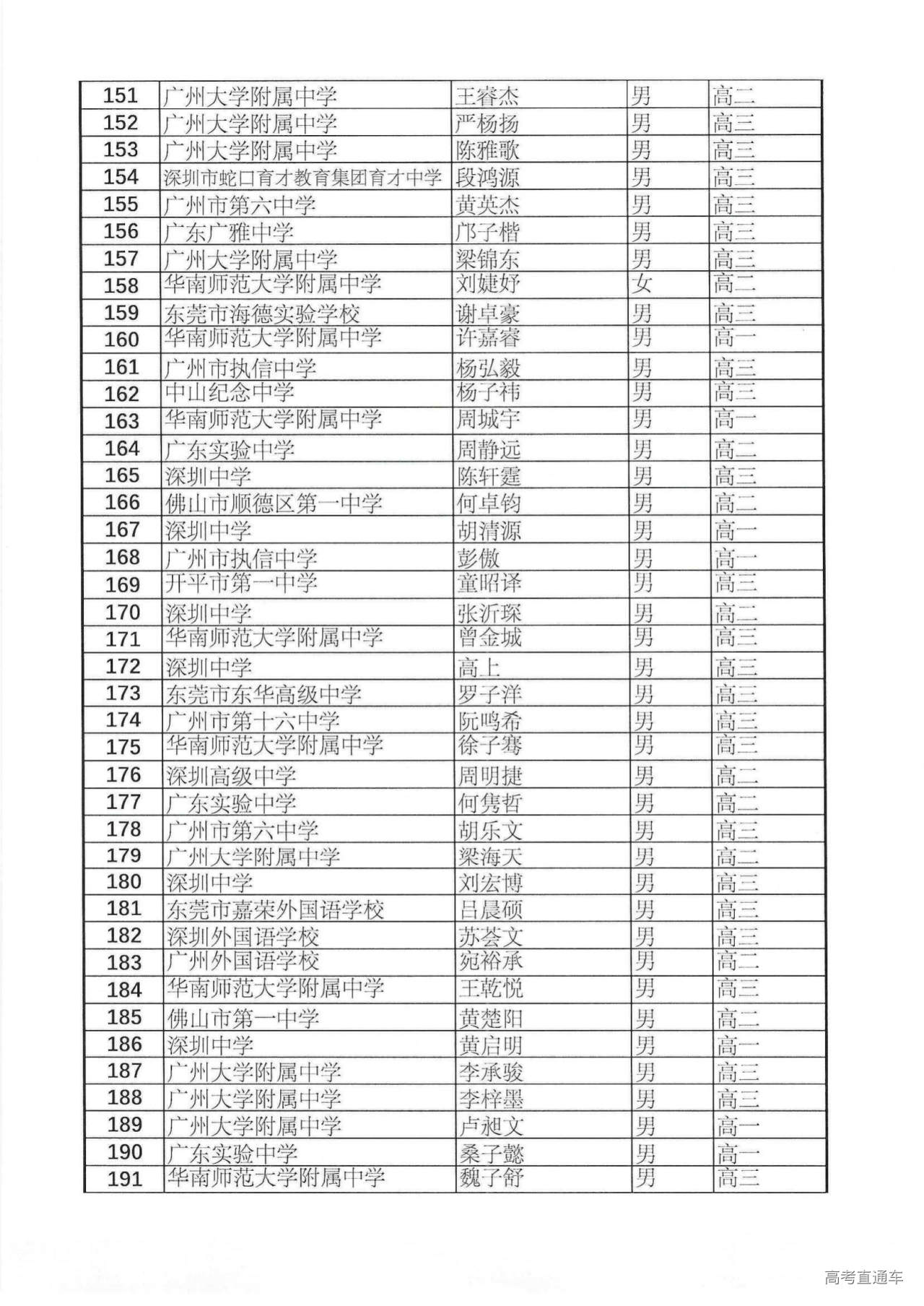 383人!广东省2024年第40届全国中学生数学联赛省二获奖名单公布