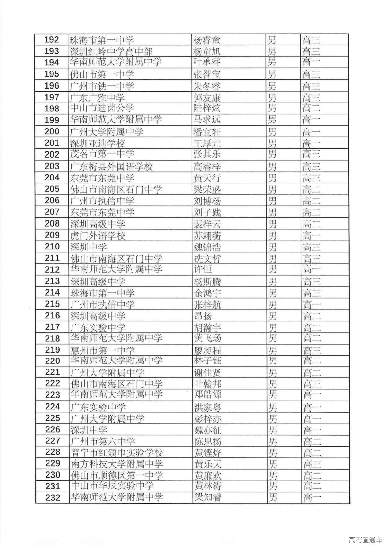 383人!广东省2024年第40届全国中学生数学联赛省二获奖名单公布