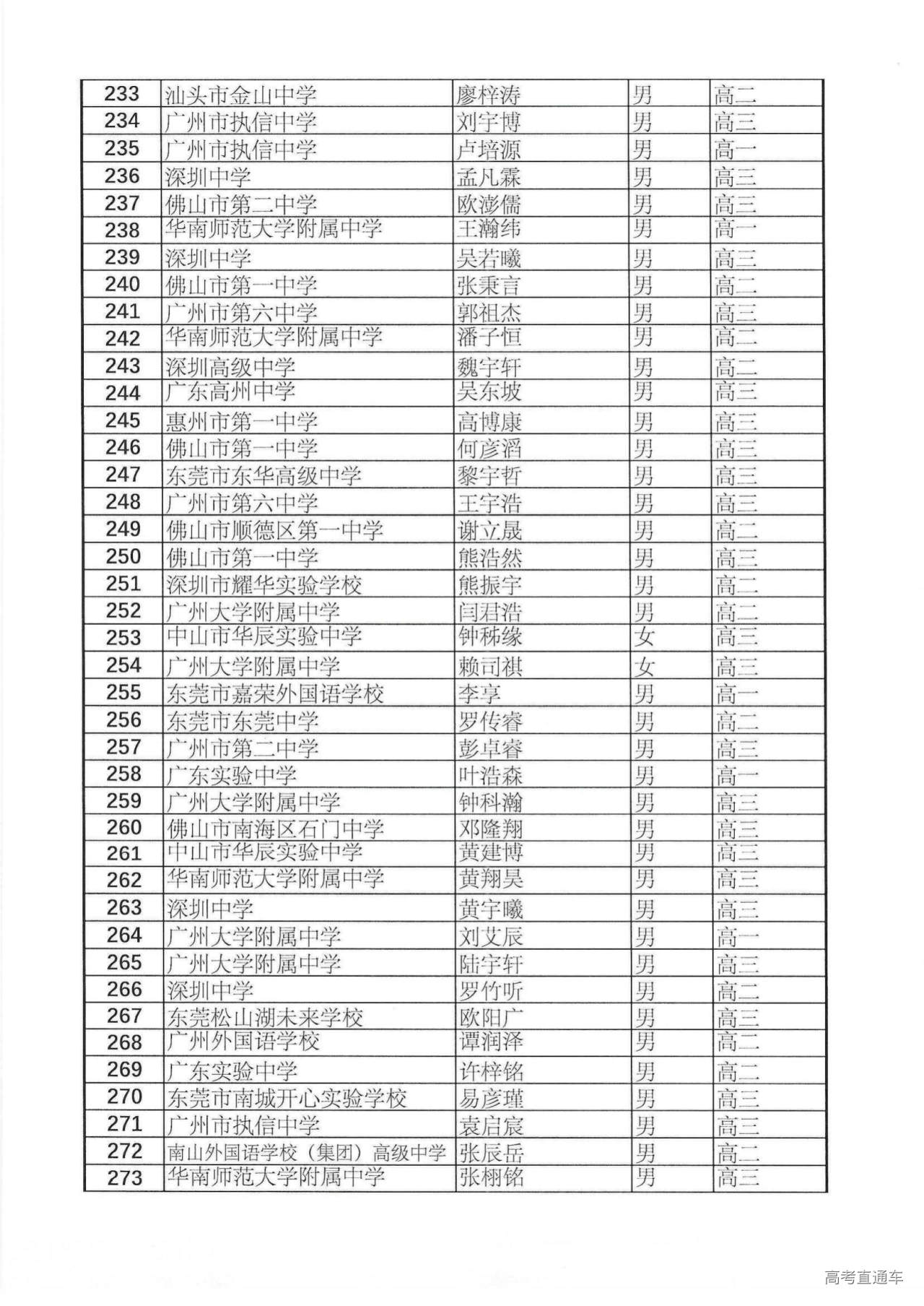 383人!广东省2024年第40届全国中学生数学联赛省二获奖名单公布