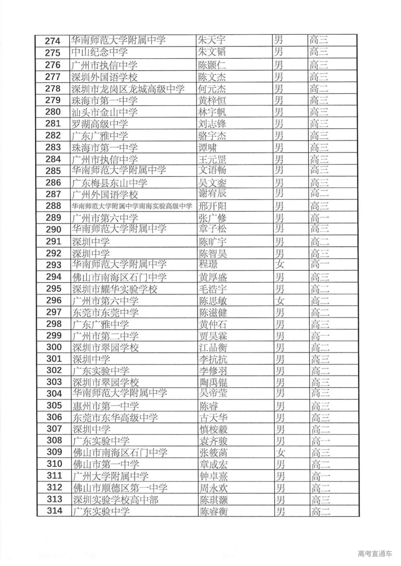 383人!广东省2024年第40届全国中学生数学联赛省二获奖名单公布