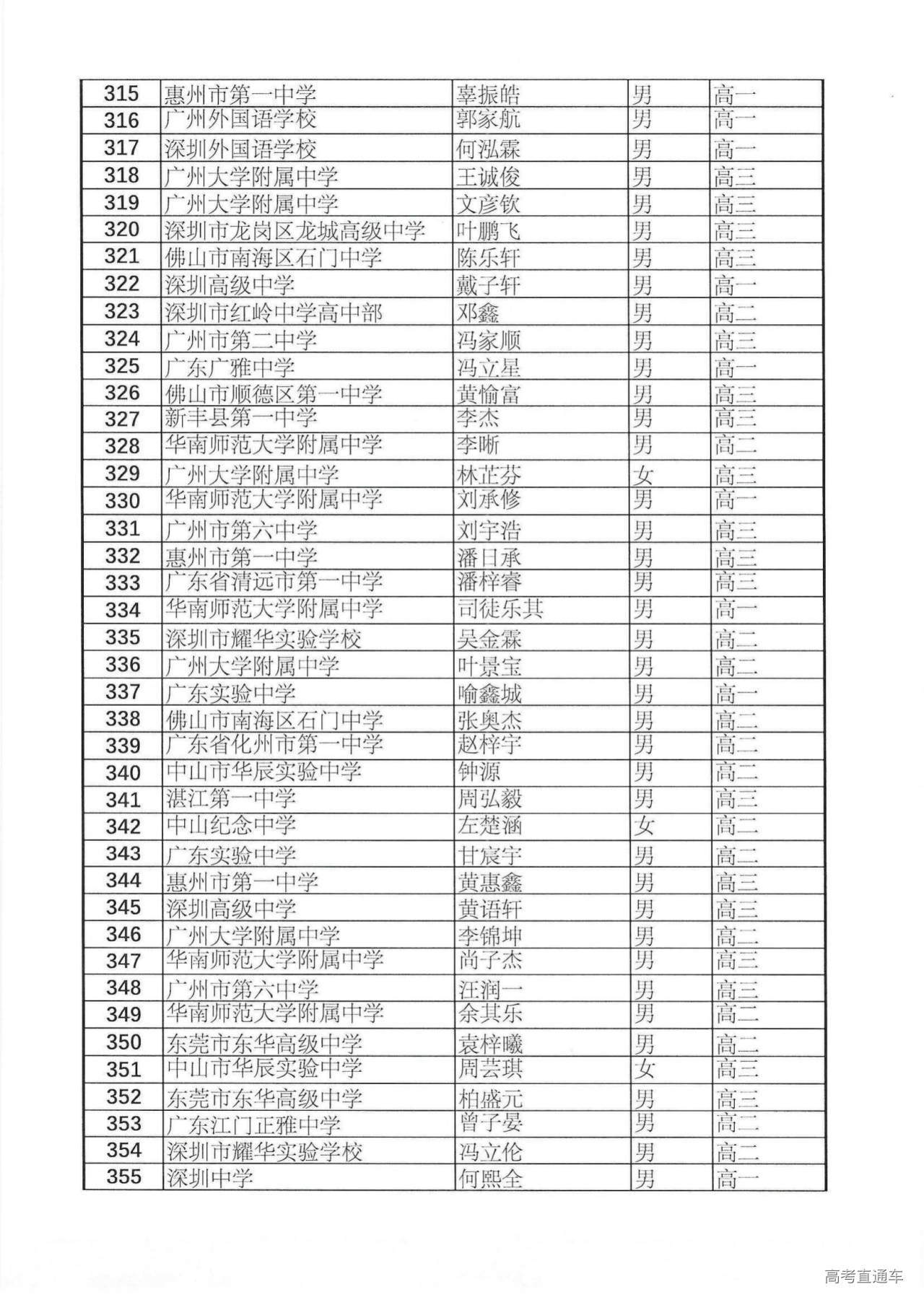 383人!广东省2024年第40届全国中学生数学联赛省二获奖名单公布