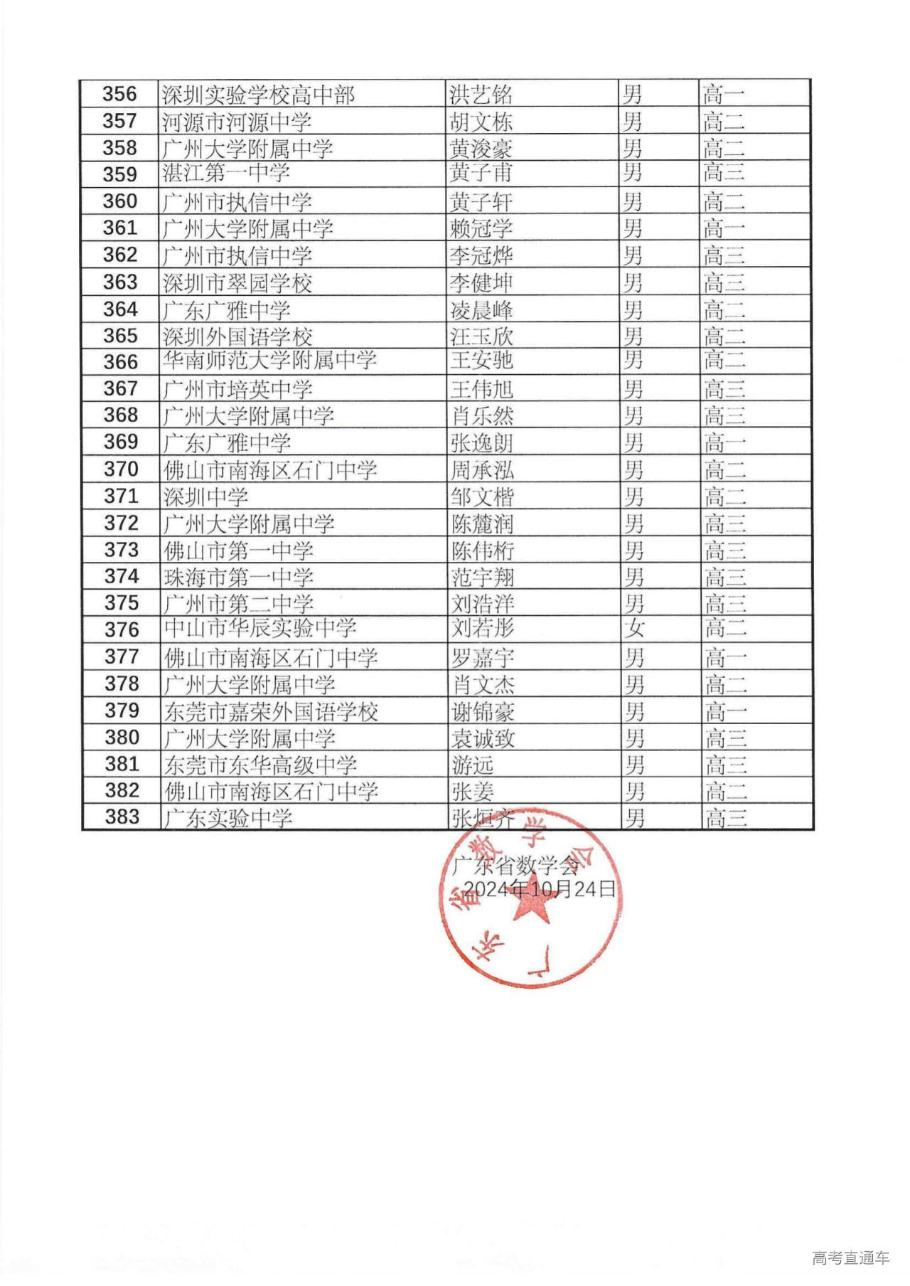 383人!广东省2024年第40届全国中学生数学联赛省二获奖名单公布