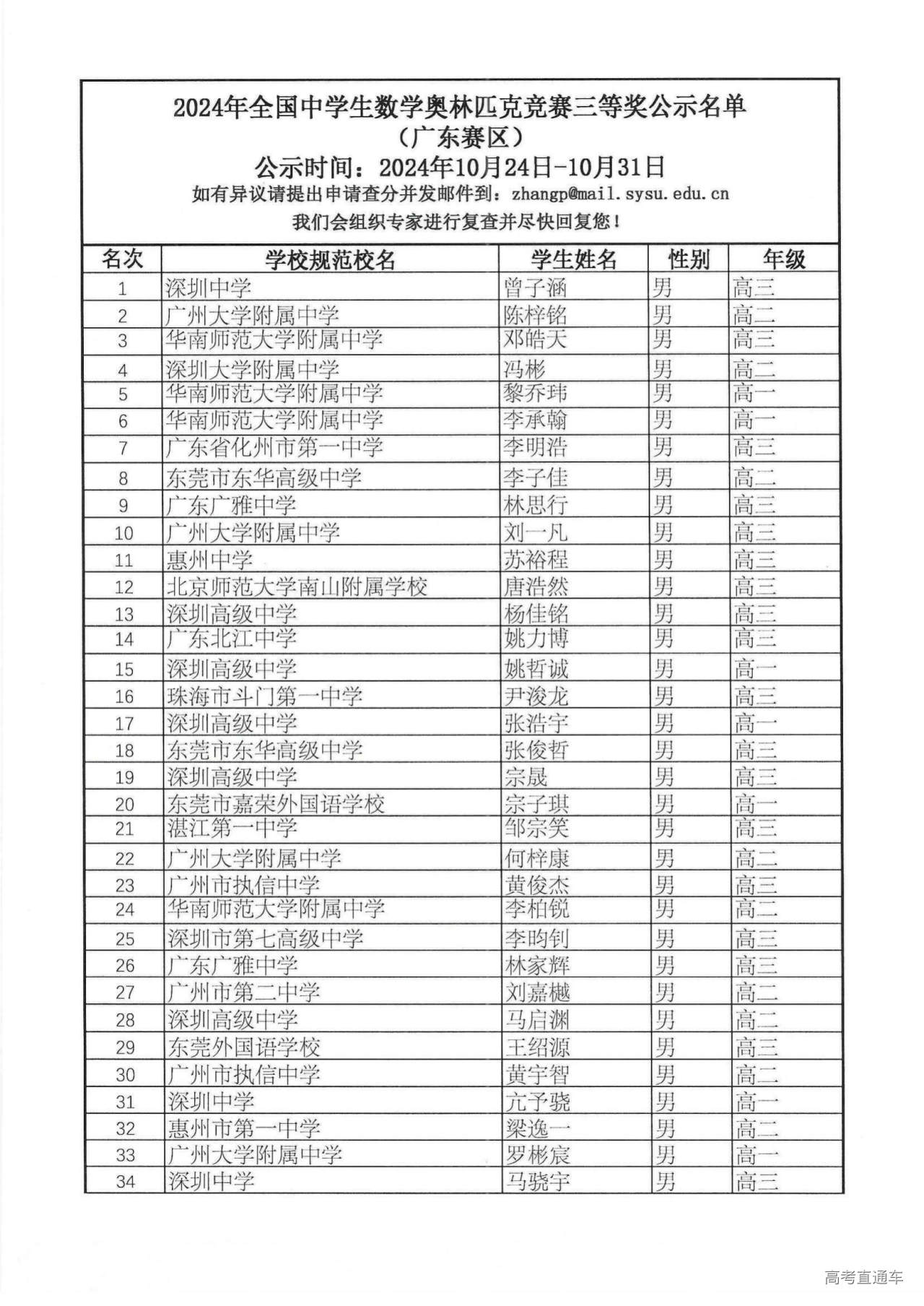 561人!广东省2024年第40届全国中学生数学联赛省三获奖名单公布