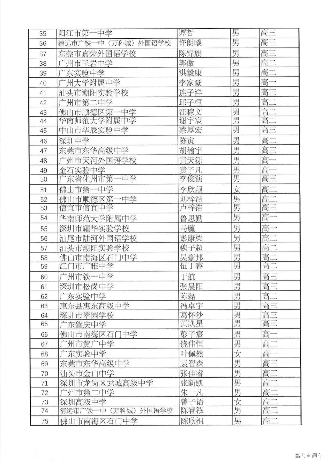 561人!广东省2024年第40届全国中学生数学联赛省三获奖名单公布