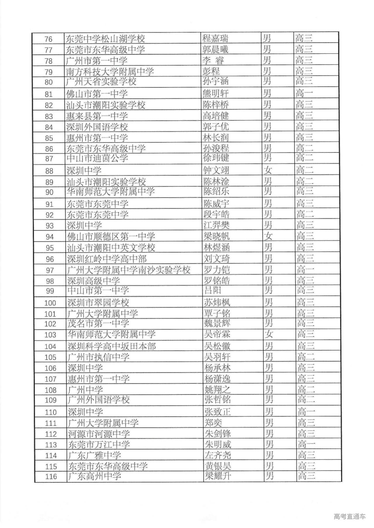 561人!广东省2024年第40届全国中学生数学联赛省三获奖名单公布