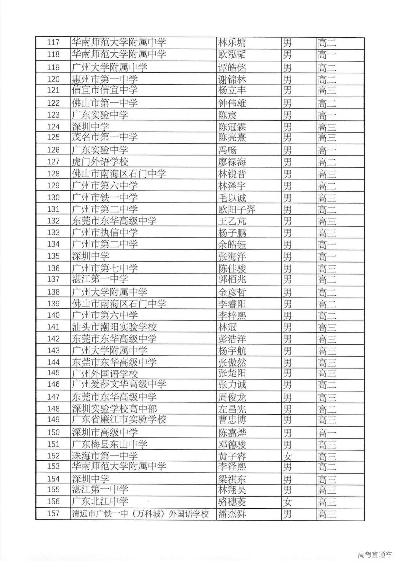 561人!广东省2024年第40届全国中学生数学联赛省三获奖名单公布
