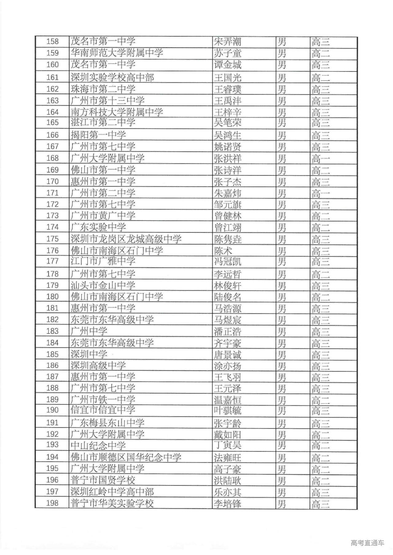 561人!广东省2024年第40届全国中学生数学联赛省三获奖名单公布
