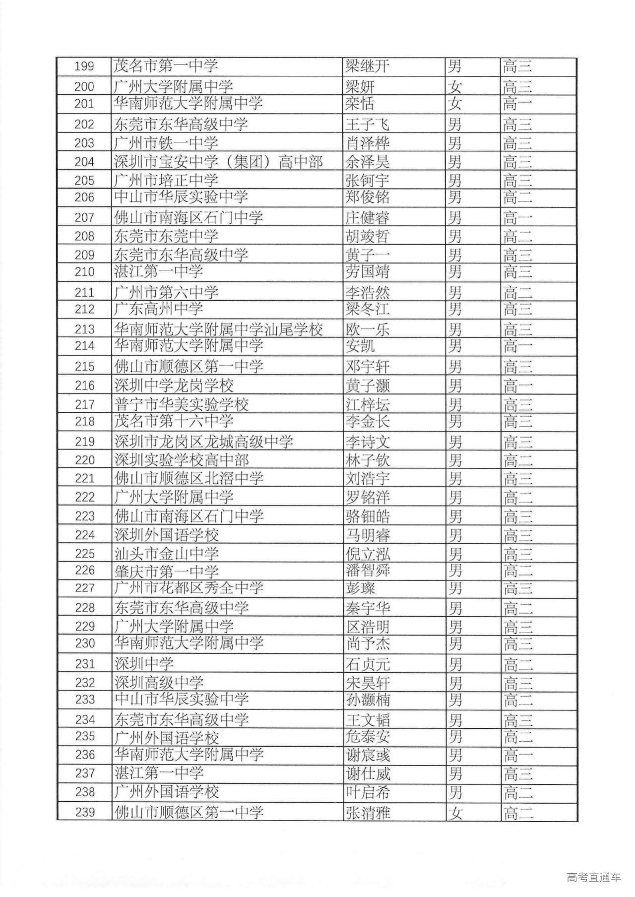 561人!广东省2024年第40届全国中学生数学联赛省三获奖名单公布