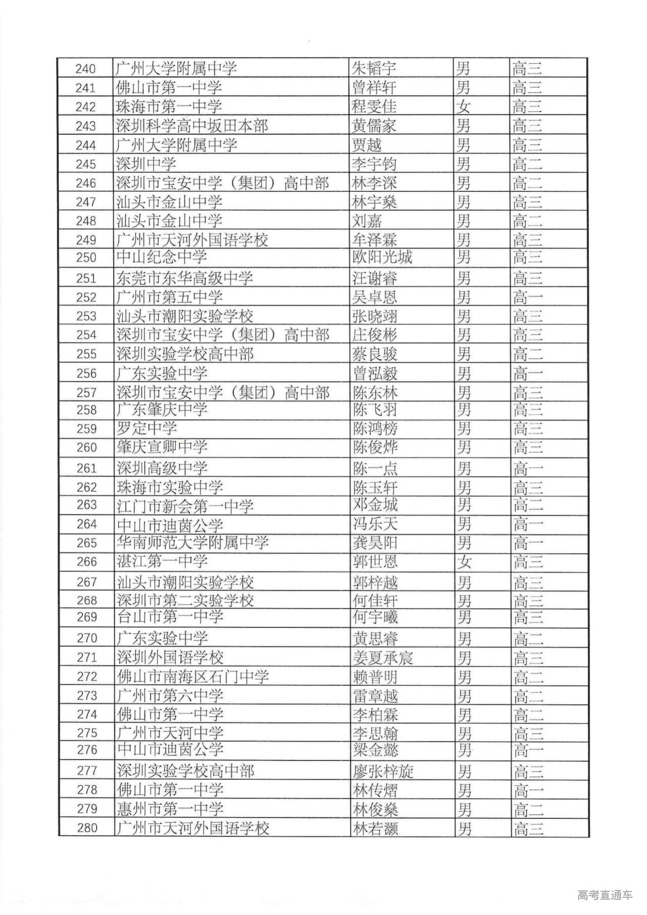 561人!广东省2024年第40届全国中学生数学联赛省三获奖名单公布