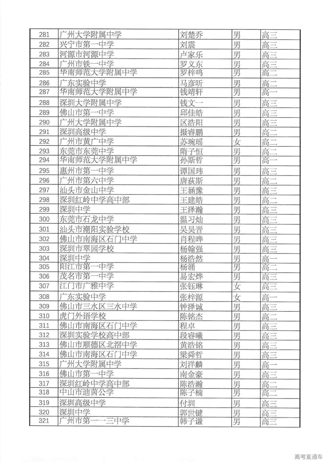 561人!广东省2024年第40届全国中学生数学联赛省三获奖名单公布