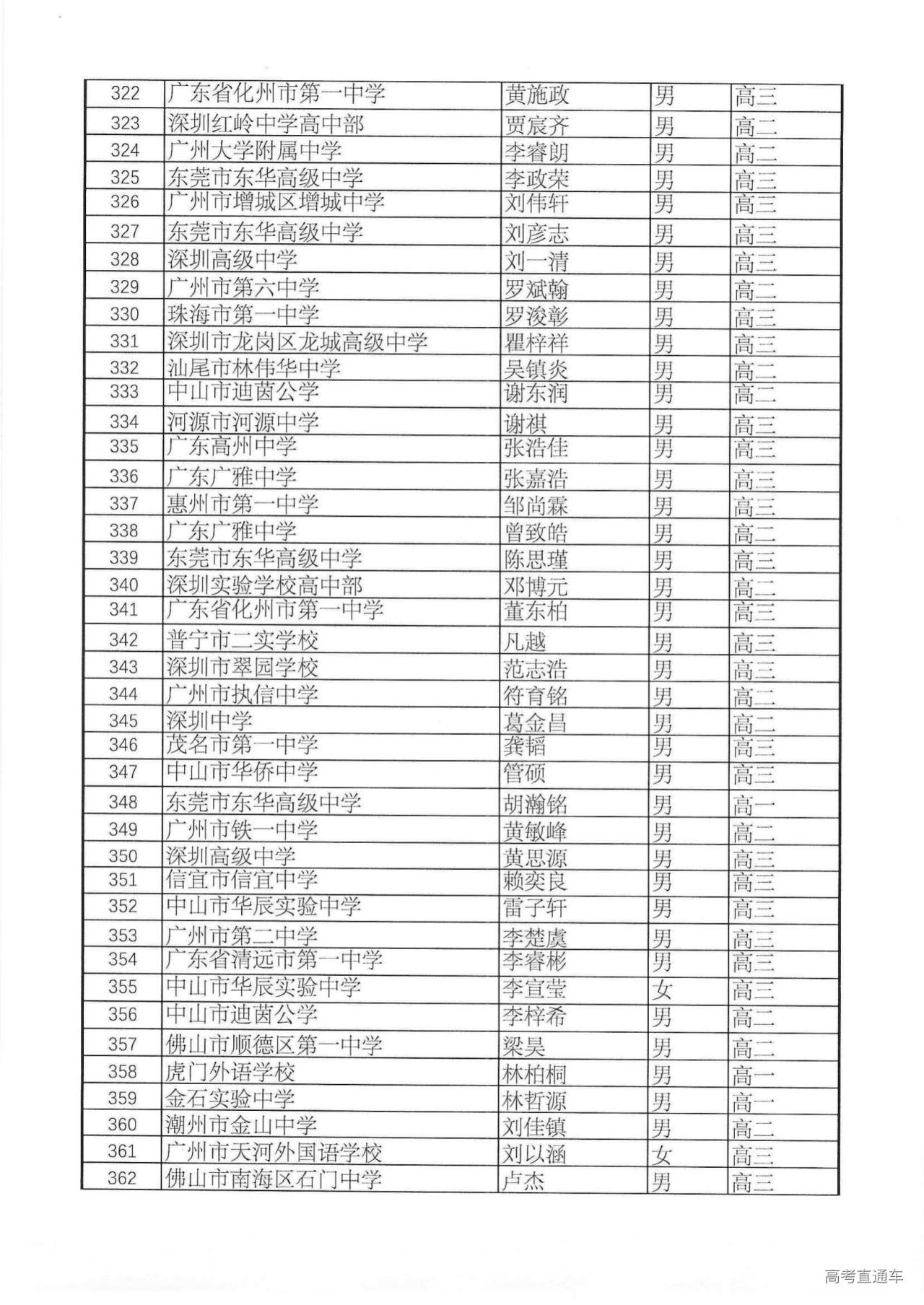 561人!广东省2024年第40届全国中学生数学联赛省三获奖名单公布