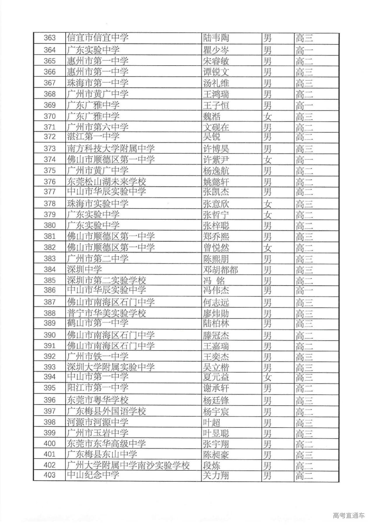 561人!广东省2024年第40届全国中学生数学联赛省三获奖名单公布