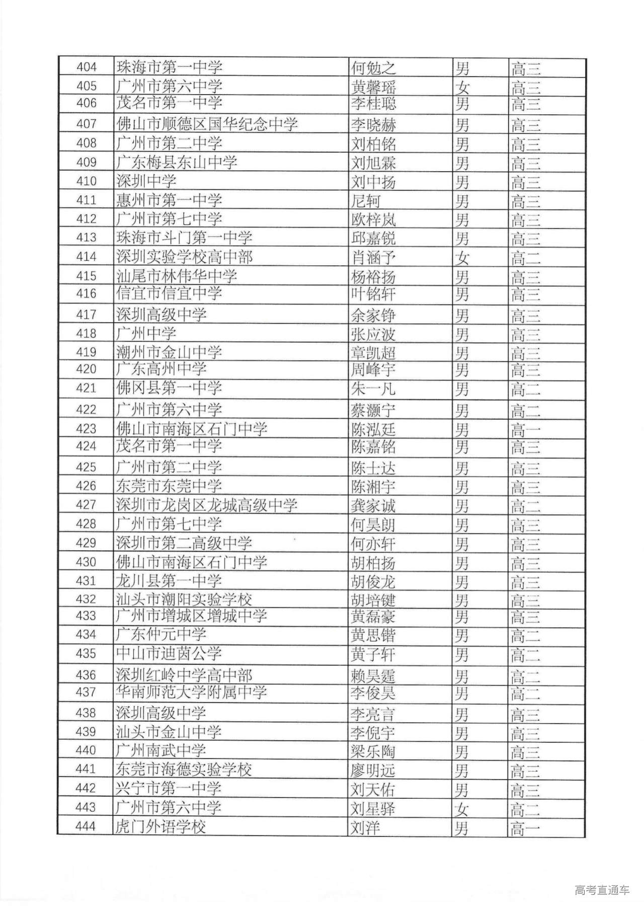 561人!广东省2024年第40届全国中学生数学联赛省三获奖名单公布