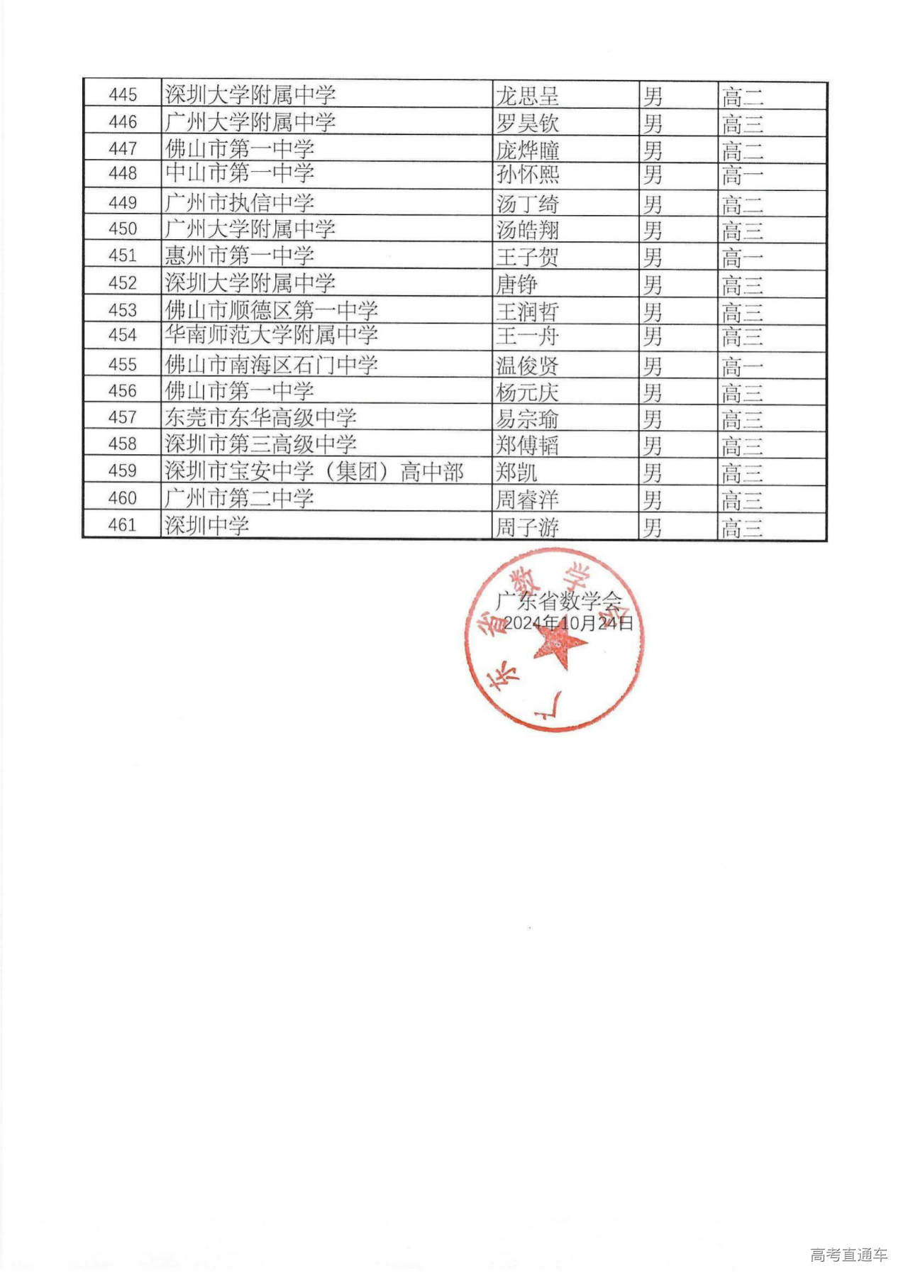 561人!广东省2024年第40届全国中学生数学联赛省三获奖名单公布