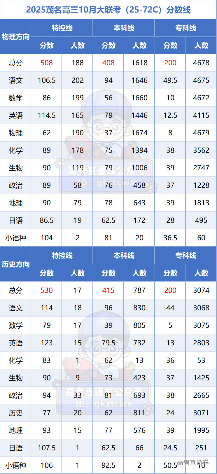 1729865873841030.png image.png