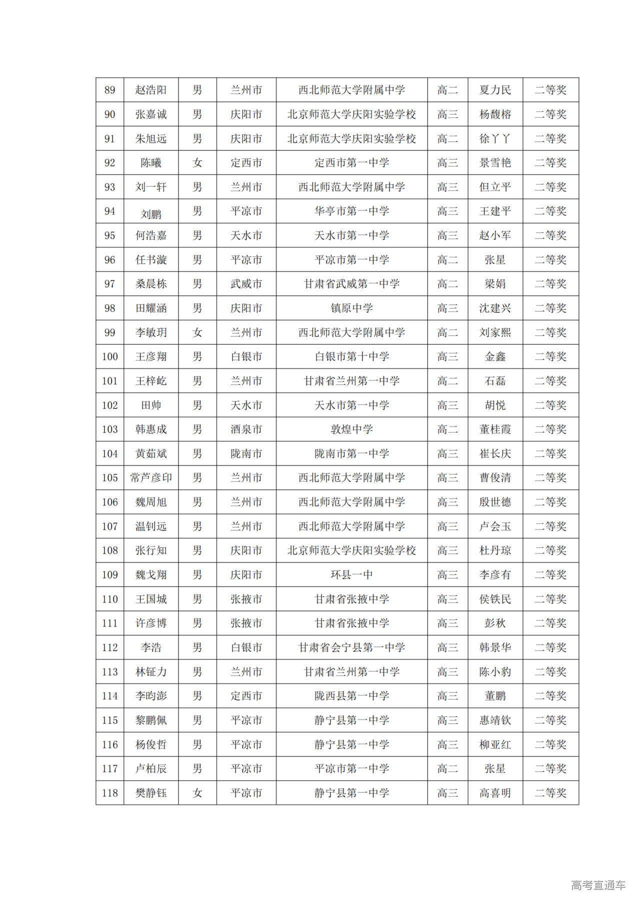 甘肃省2024年第40届中学生数学联赛省二获奖名单