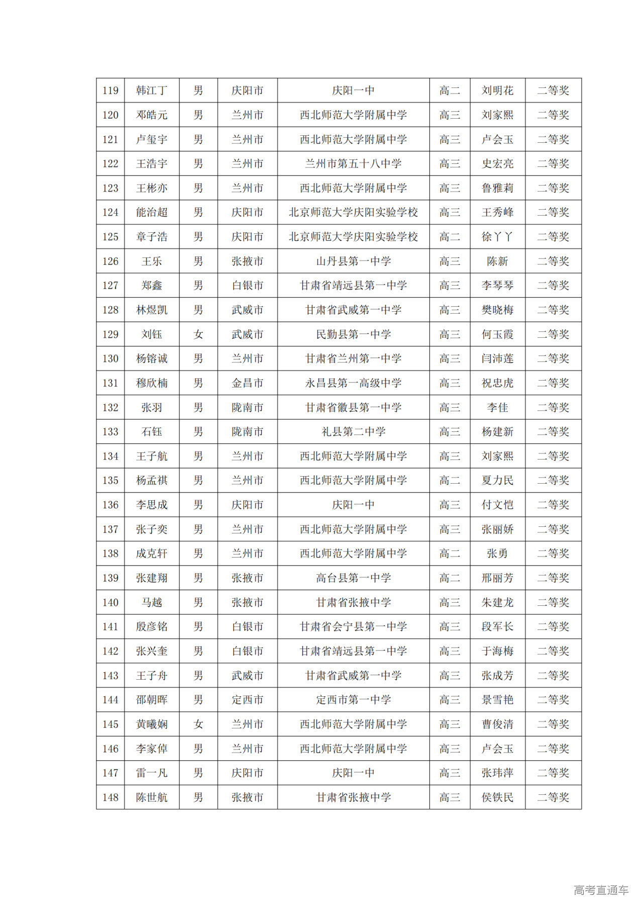 甘肃省2024年第40届中学生数学联赛省二获奖名单