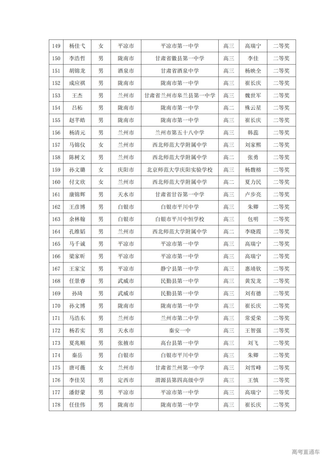 甘肃省2024年第40届中学生数学联赛省二获奖名单