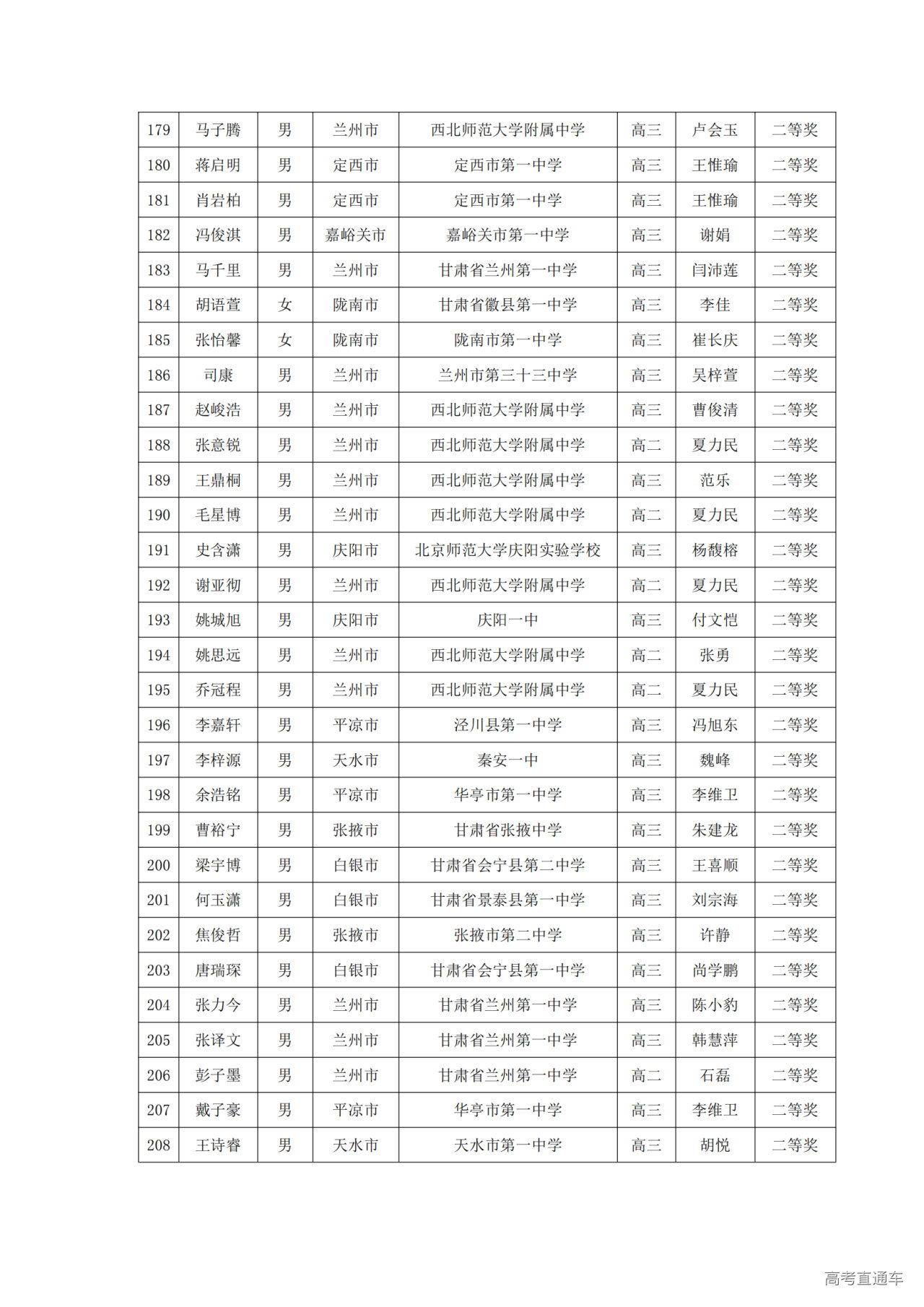 甘肃省2024年第40届中学生数学联赛省二获奖名单