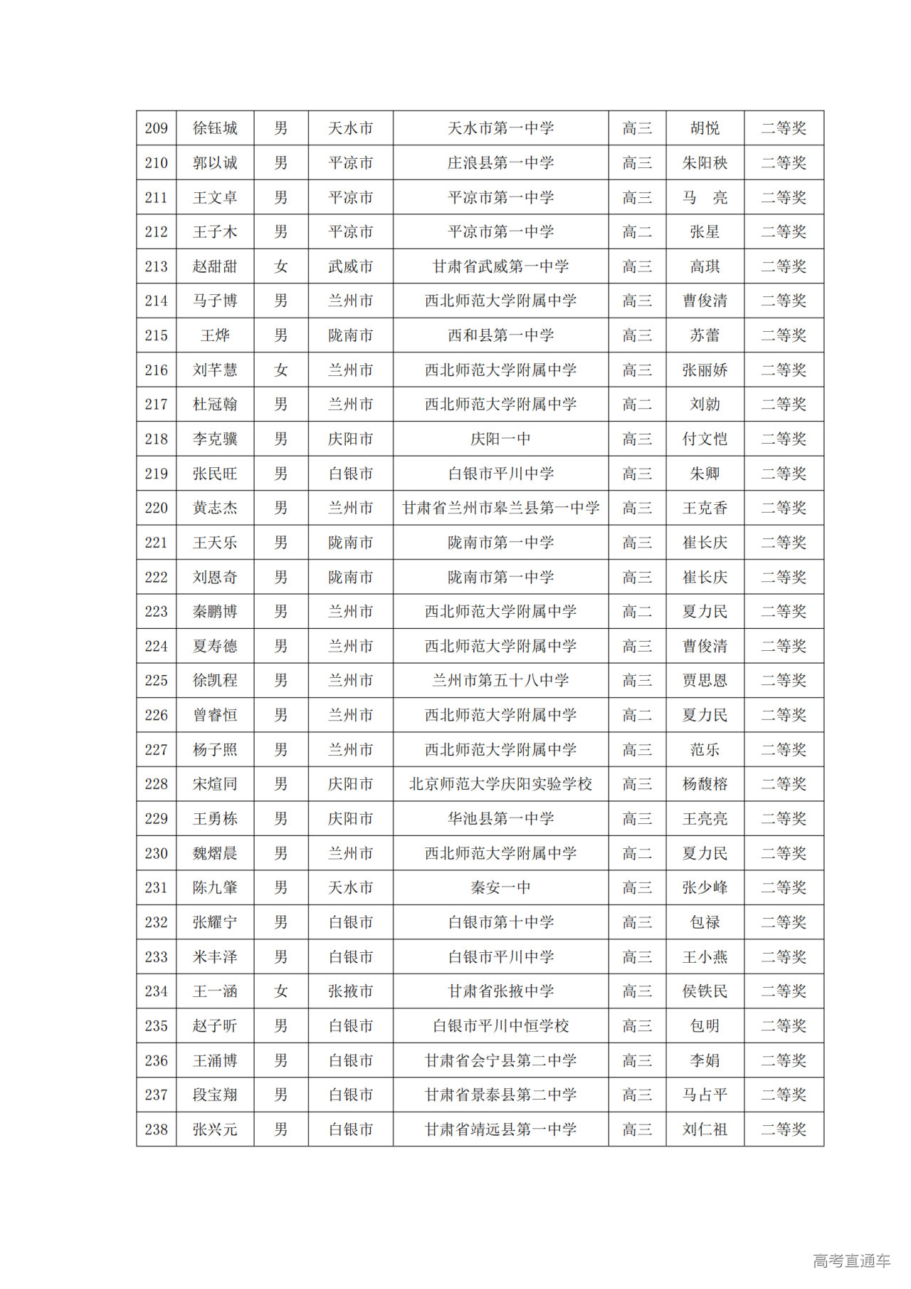 甘肃省2024年第40届中学生数学联赛省二获奖名单