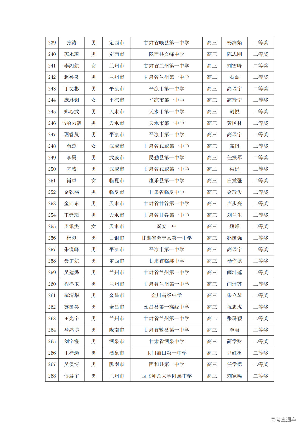 甘肃省2024年第40届中学生数学联赛省二获奖名单
