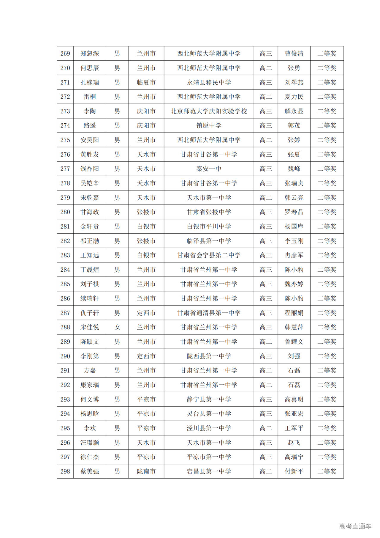 甘肃省2024年第40届中学生数学联赛省二获奖名单