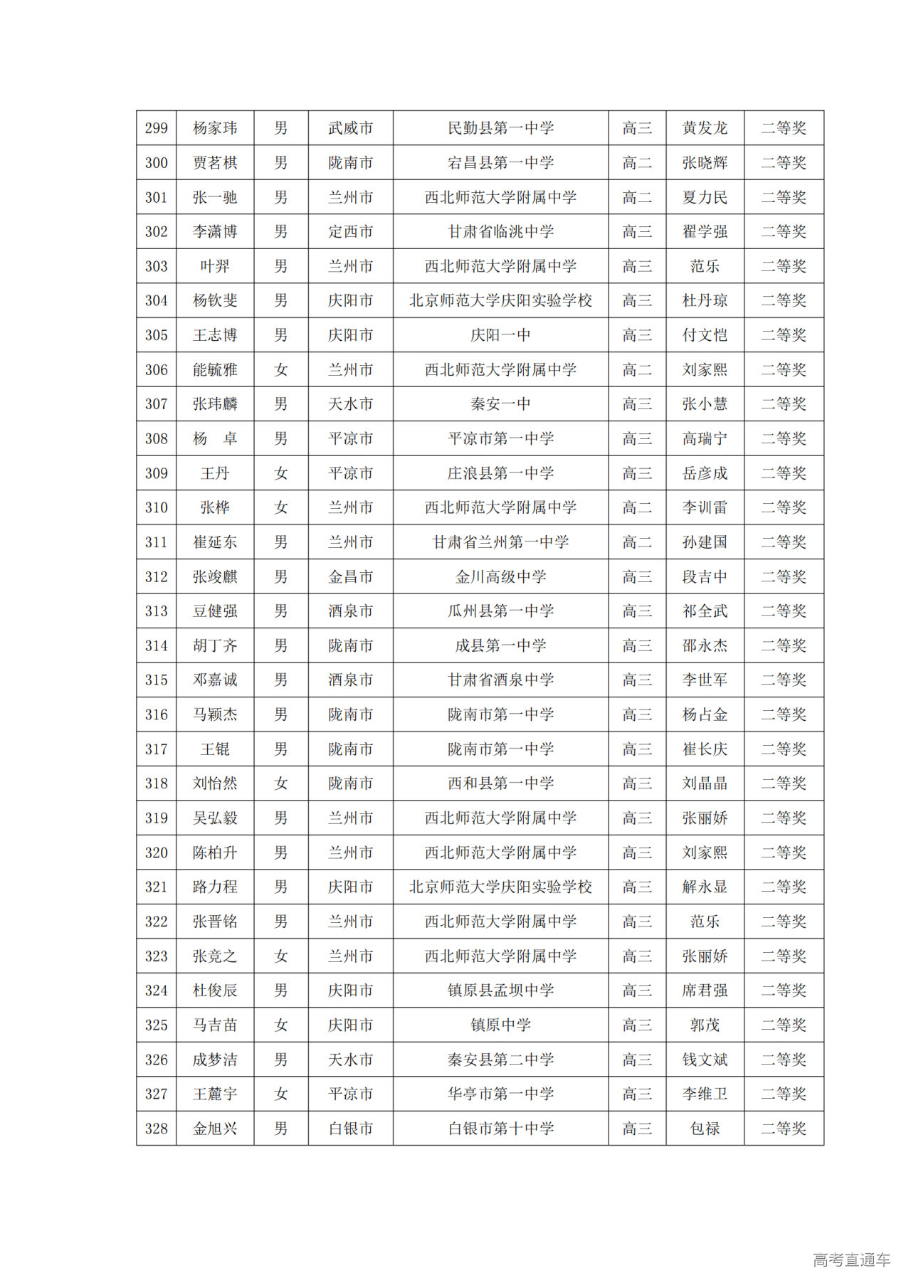 甘肃省2024年第40届中学生数学联赛省二获奖名单