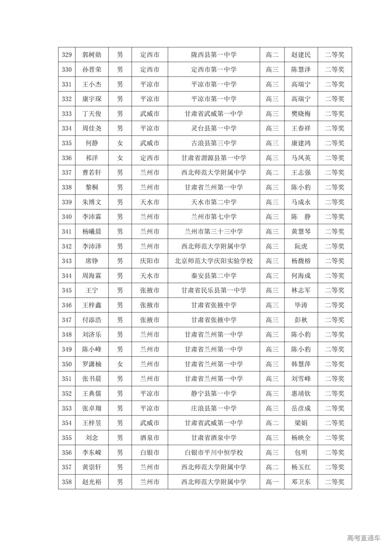 甘肃省2024年第40届中学生数学联赛省二获奖名单