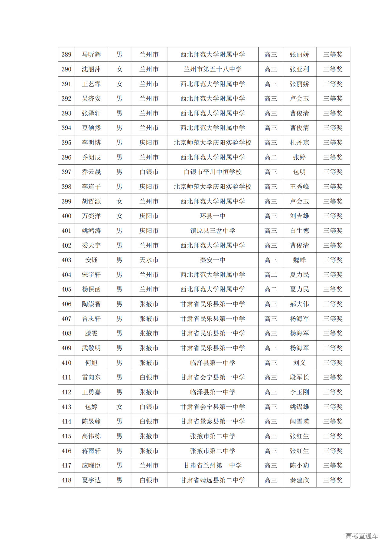 甘肃省2024年第40届中学生数学联赛省三获奖名单