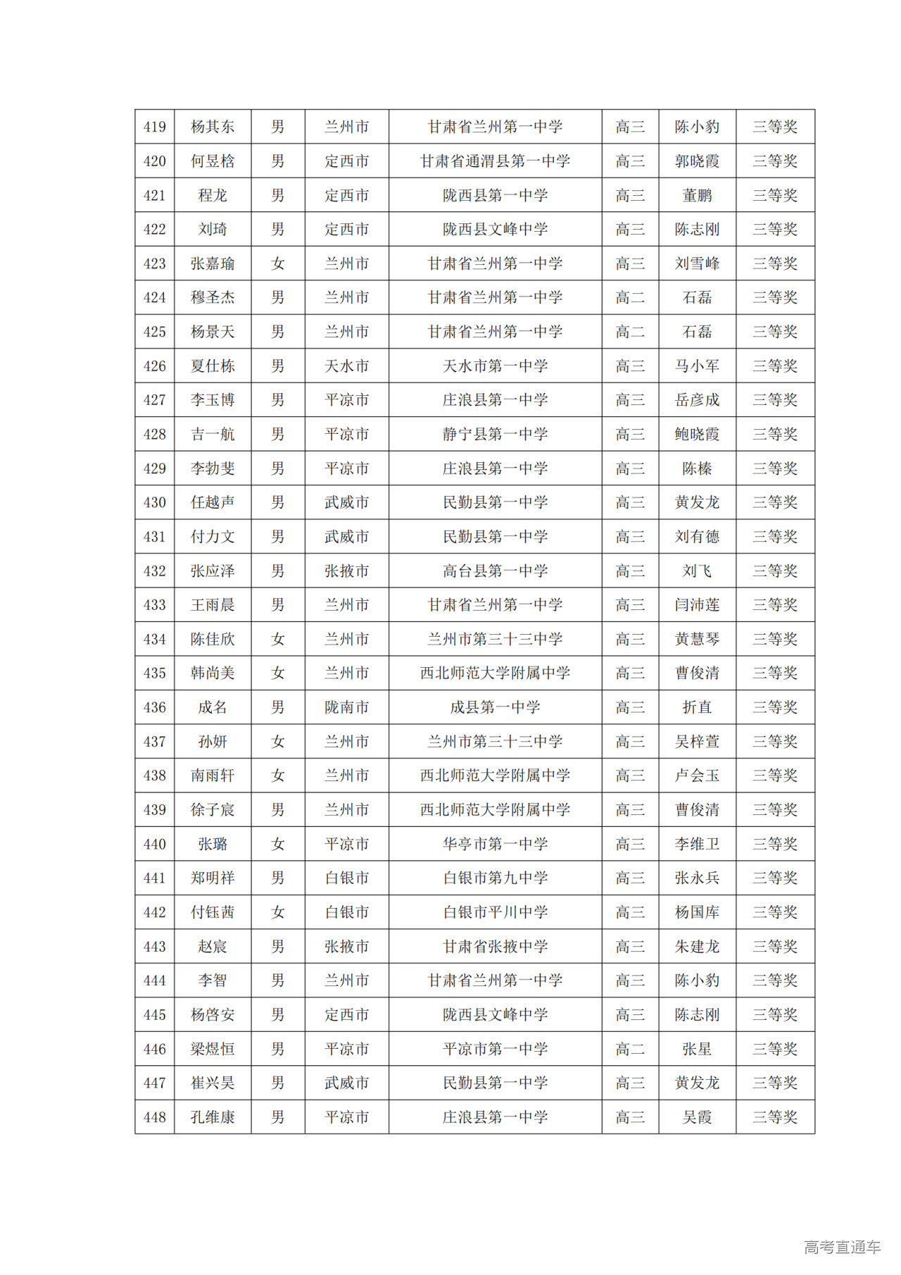 甘肃省2024年第40届中学生数学联赛省三获奖名单