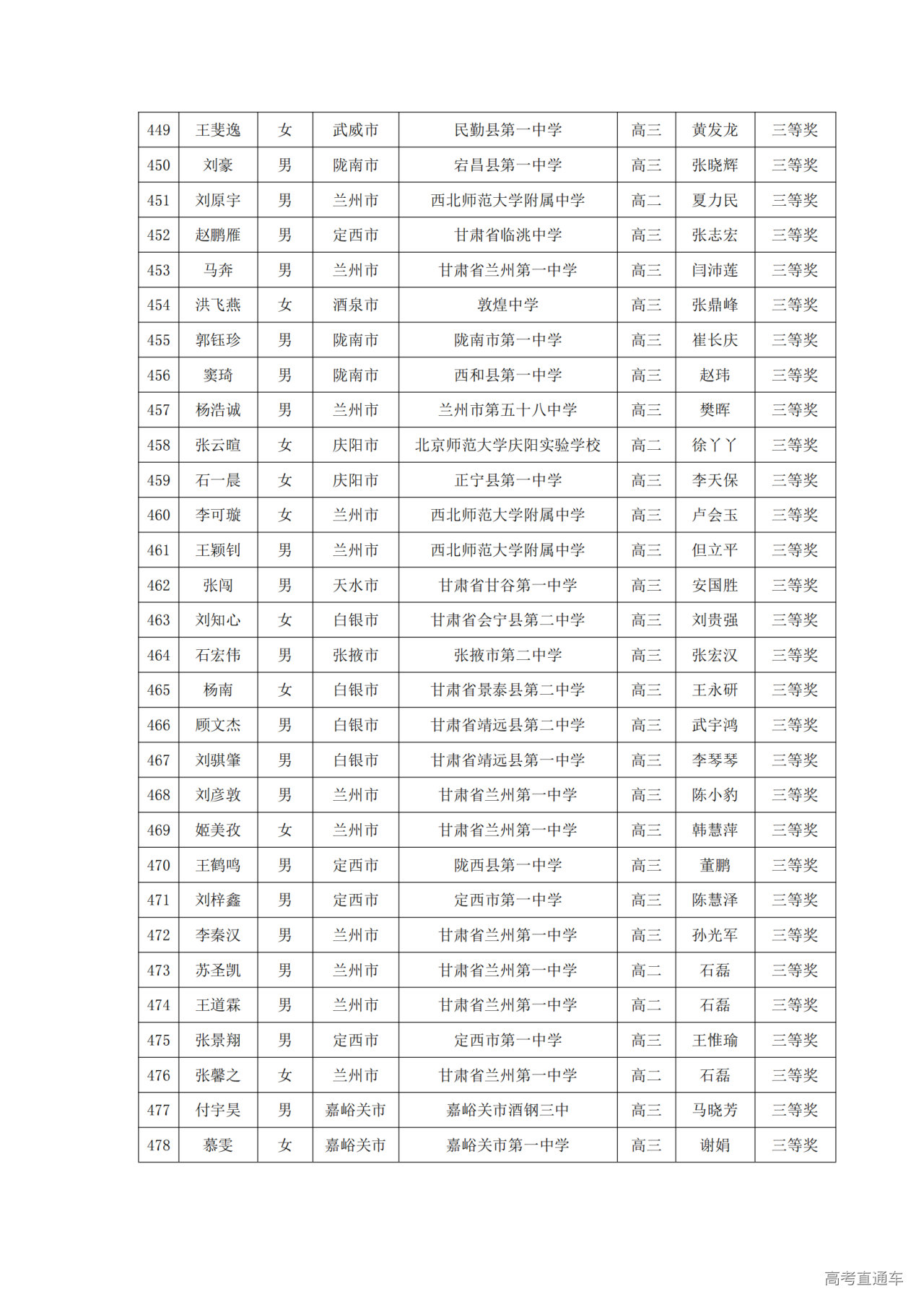 甘肃省2024年第40届中学生数学联赛省三获奖名单