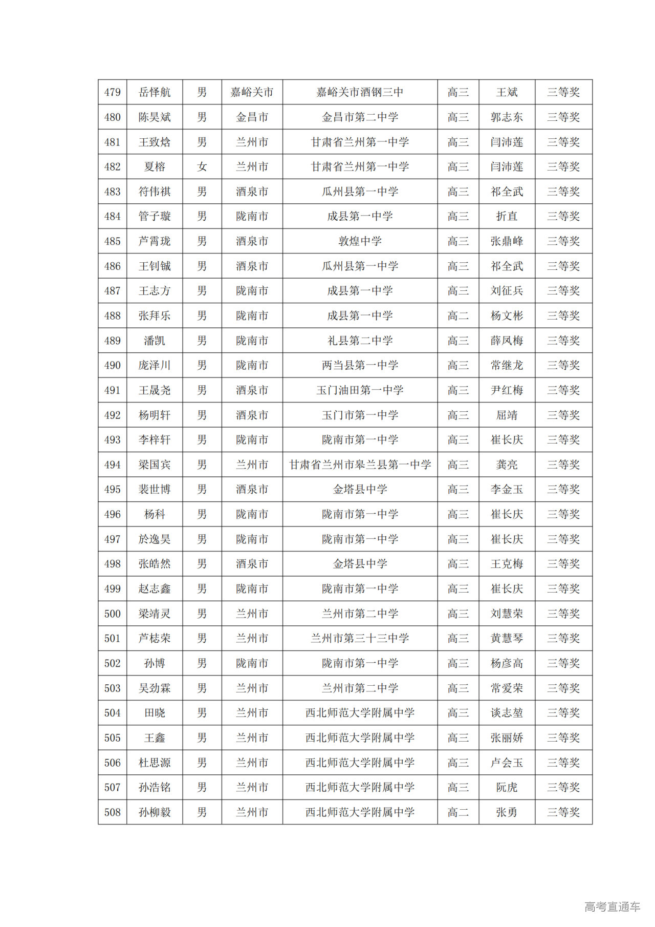甘肃省2024年第40届中学生数学联赛省三获奖名单