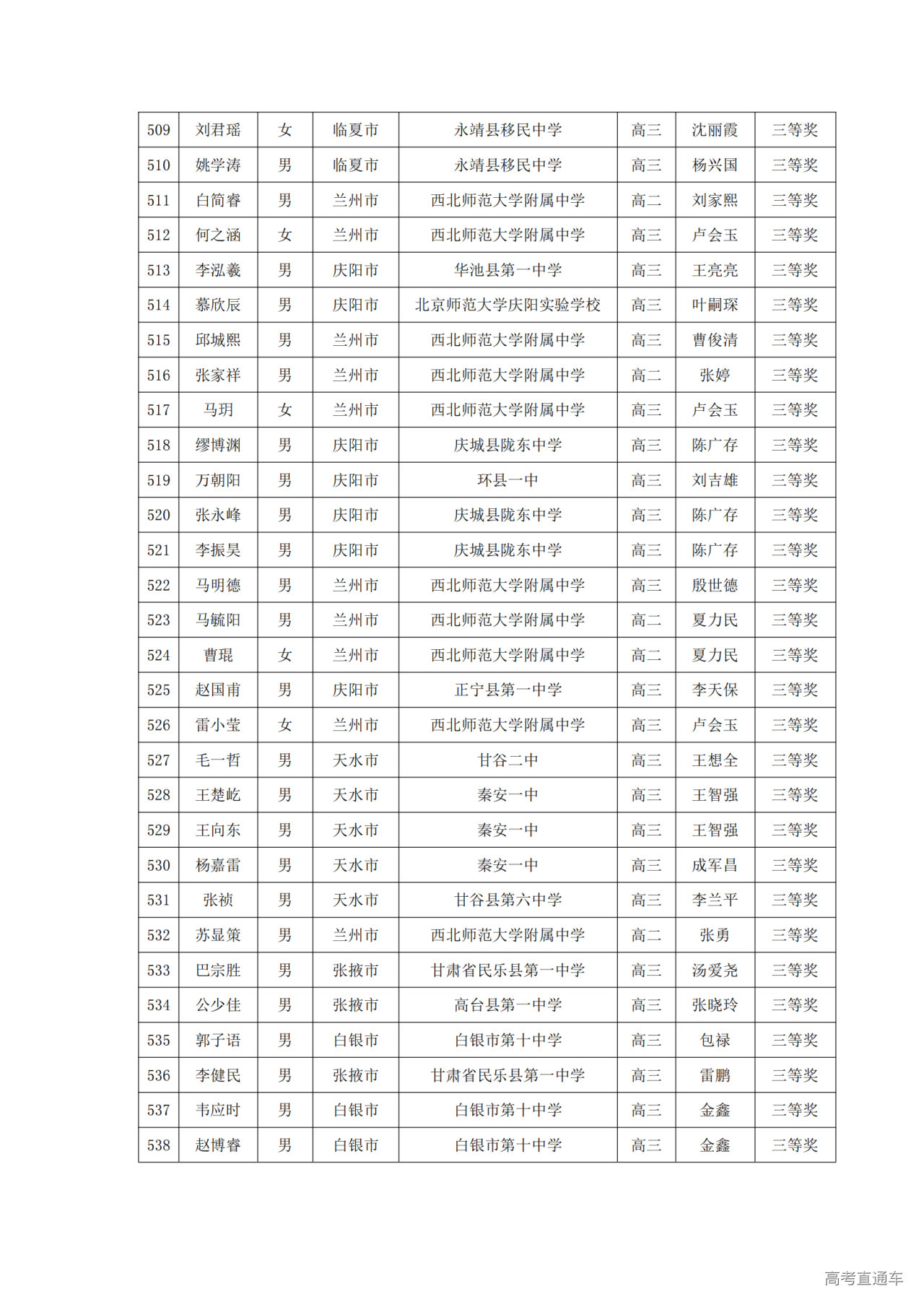 甘肃省2024年第40届中学生数学联赛省三获奖名单