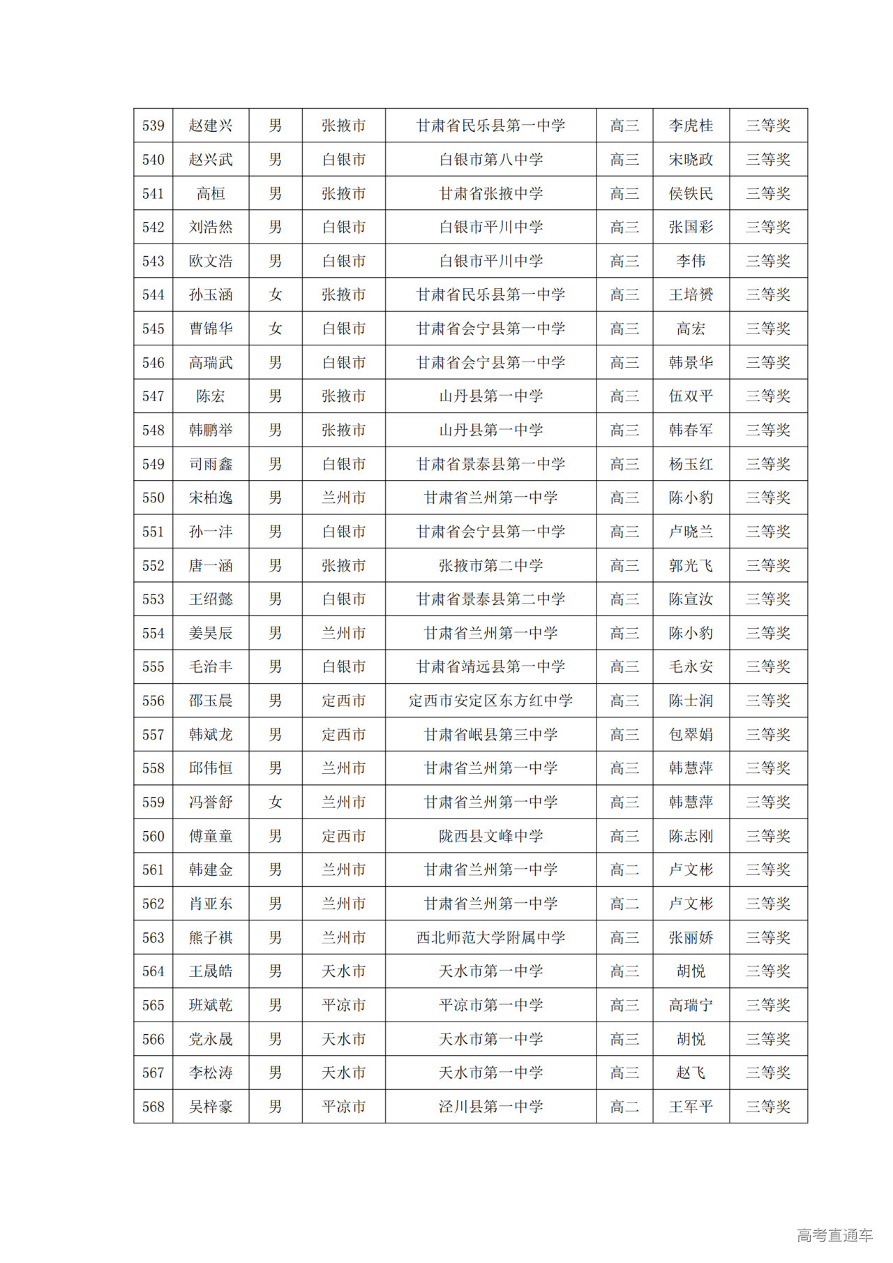 甘肃省2024年第40届中学生数学联赛省三获奖名单