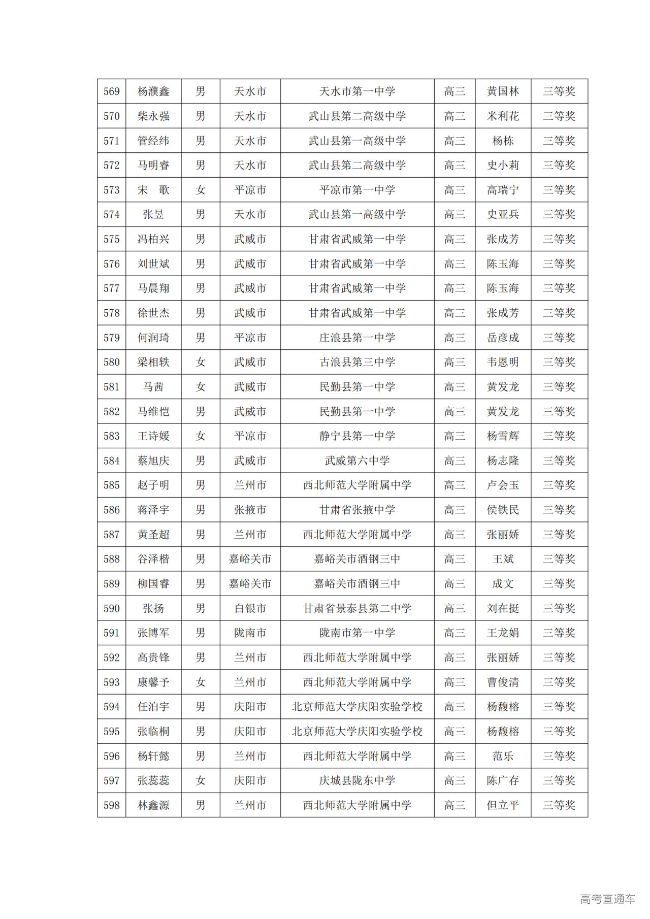 甘肃省2024年第40届中学生数学联赛省三获奖名单