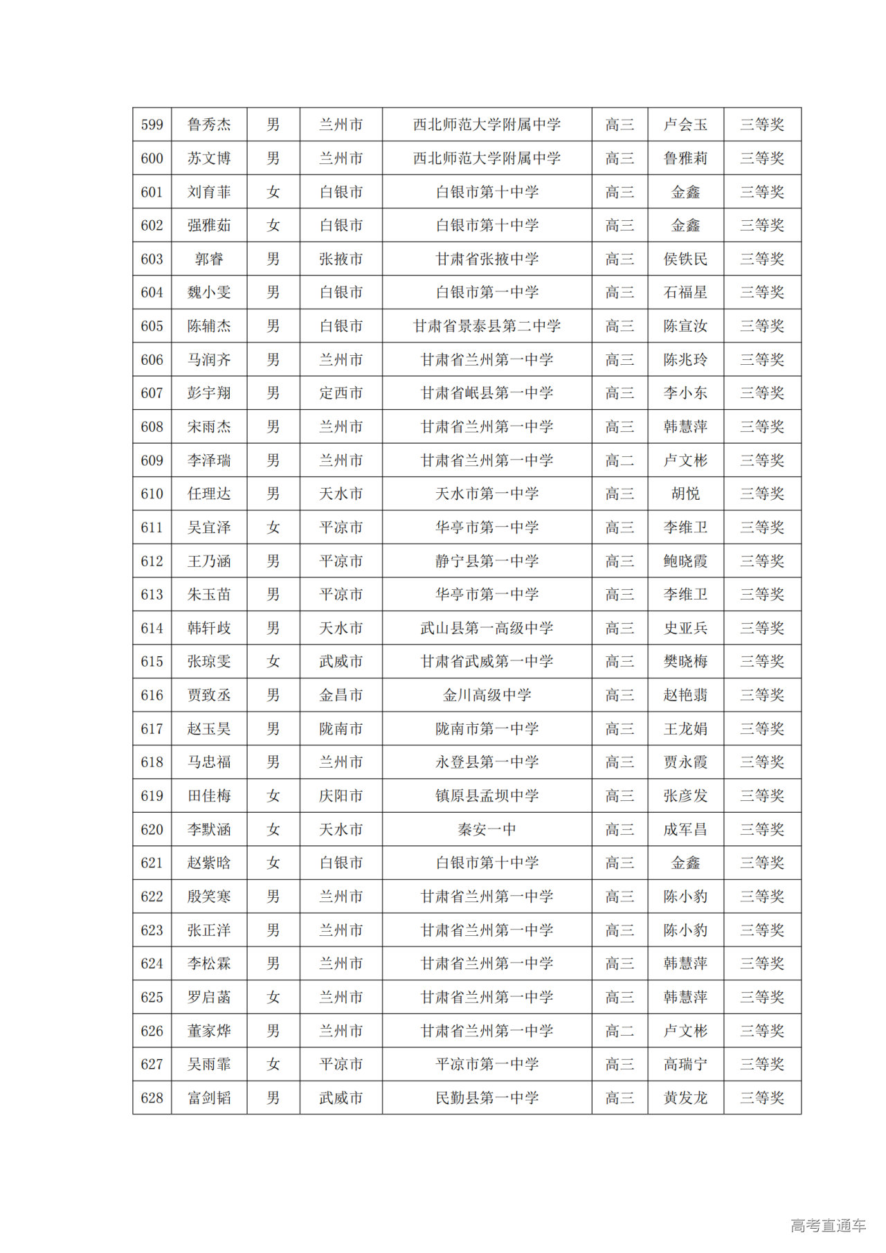 甘肃省2024年第40届中学生数学联赛省三获奖名单