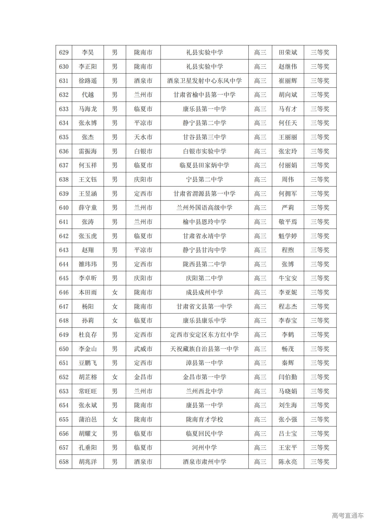 甘肃省2024年第40届中学生数学联赛省三获奖名单