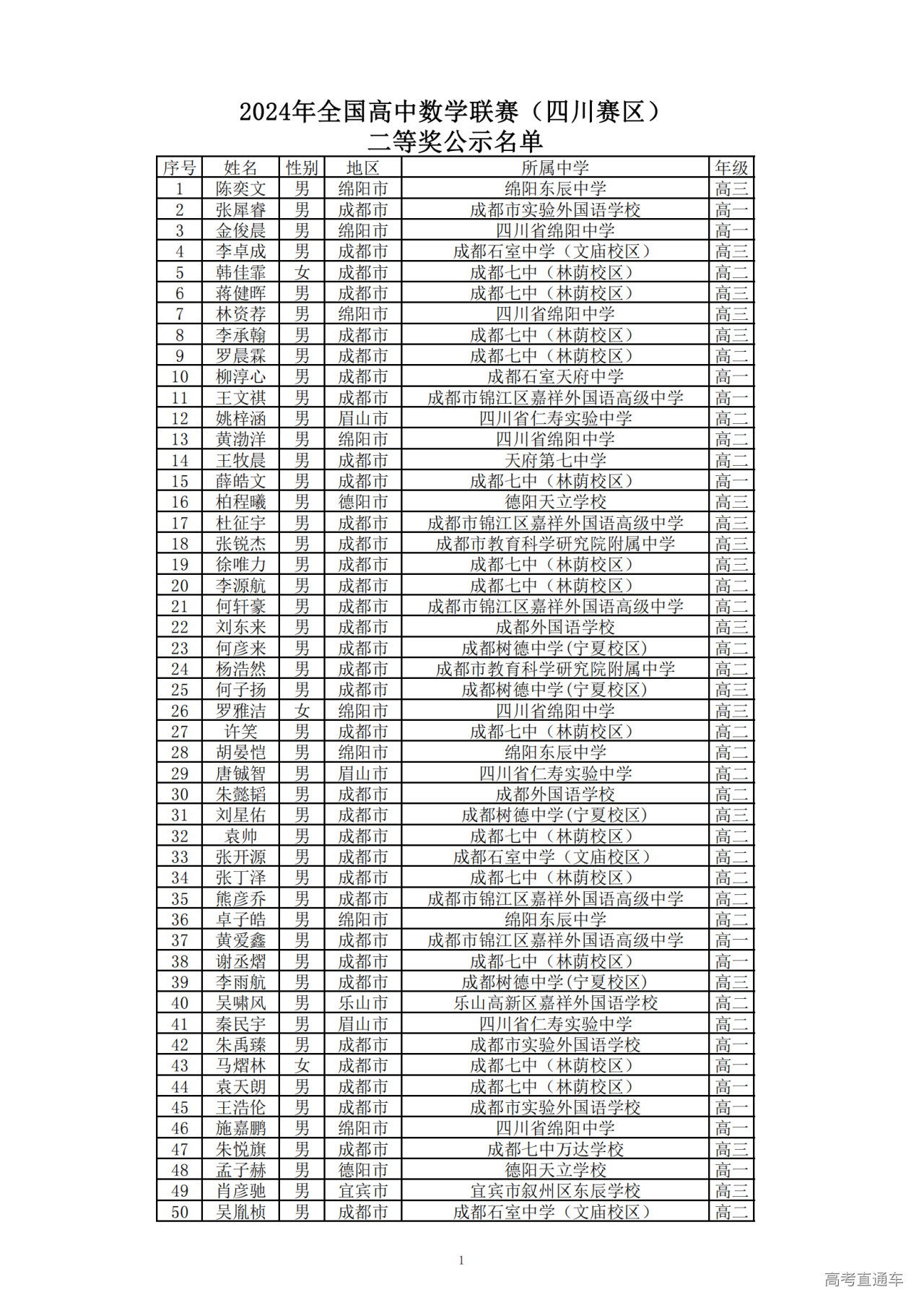 1730086538440488.png 1729757295326_2024年全国高中数学联赛(四川赛区)二等奖公示名单_00.png