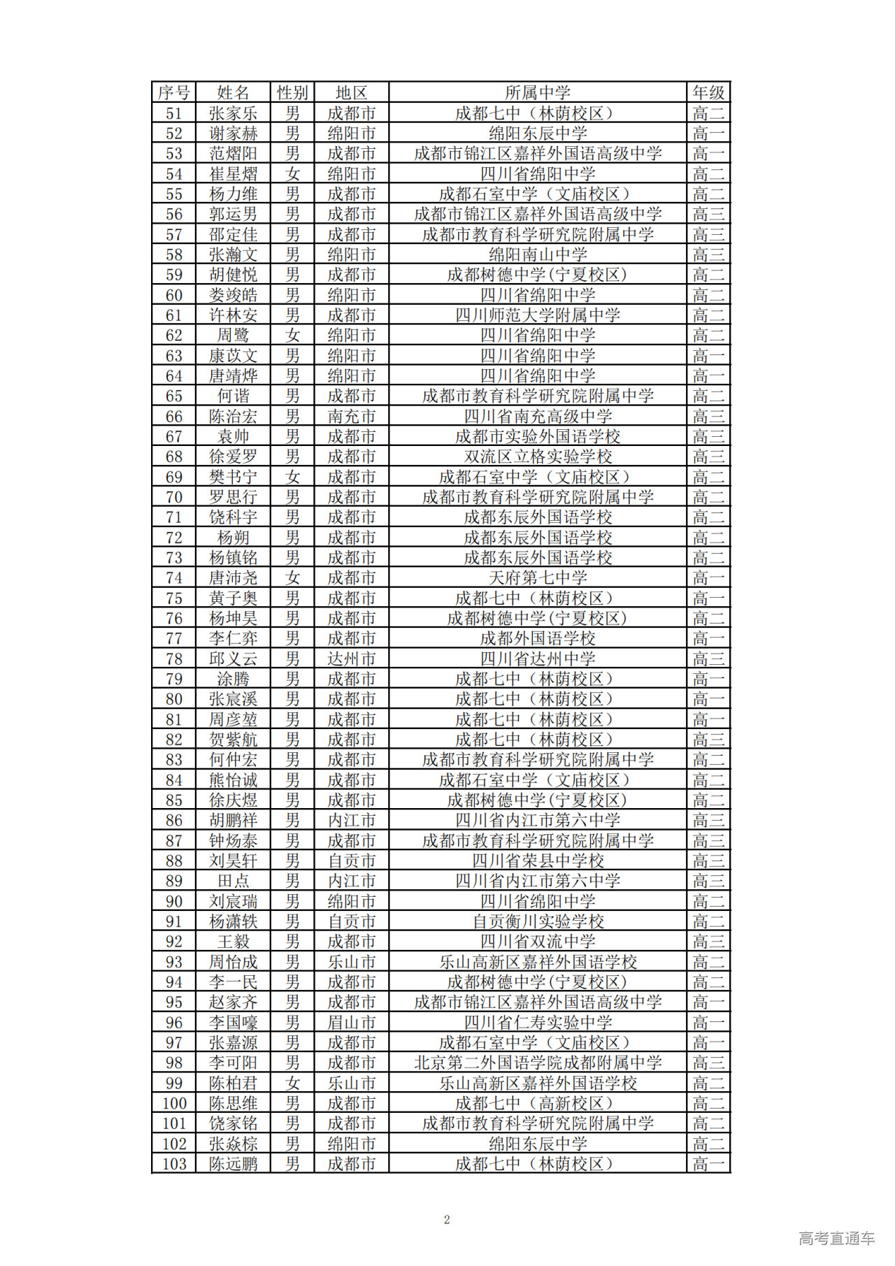 1730086566187176.png 1729757295329_2024年全国高中数学联赛(四川赛区)二等奖公示名单_01.png