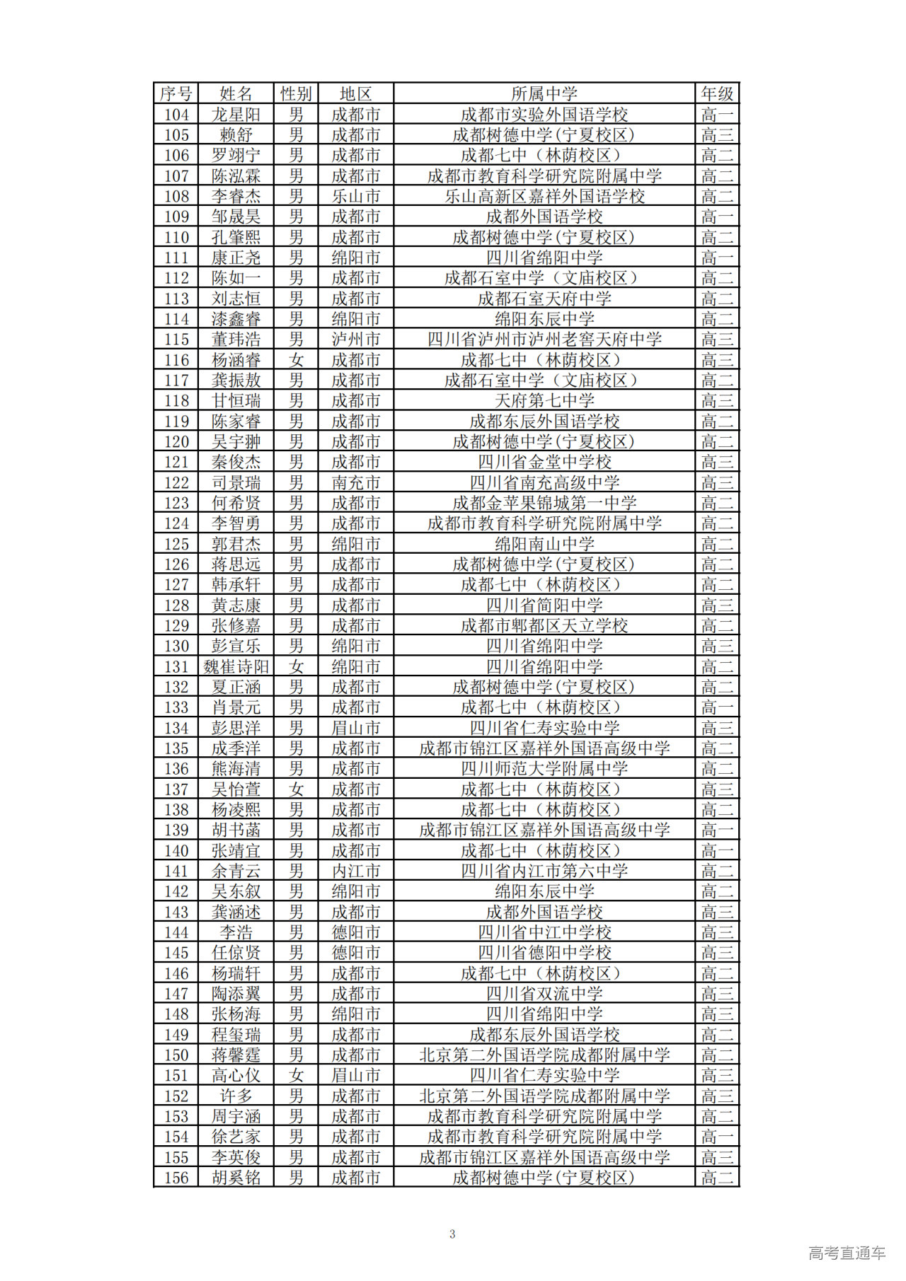 四川省2024年第40届全国中学生数学联赛省二获奖名单何时公布?