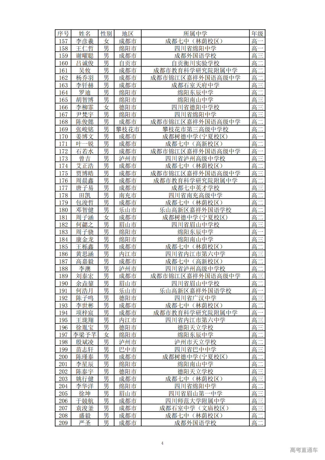 四川省2024年第40届全国中学生数学联赛省二获奖名单何时公布?