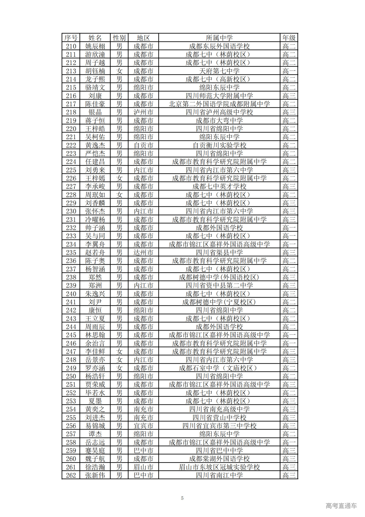 四川省2024年第40届全国中学生数学联赛省二获奖名单何时公布?