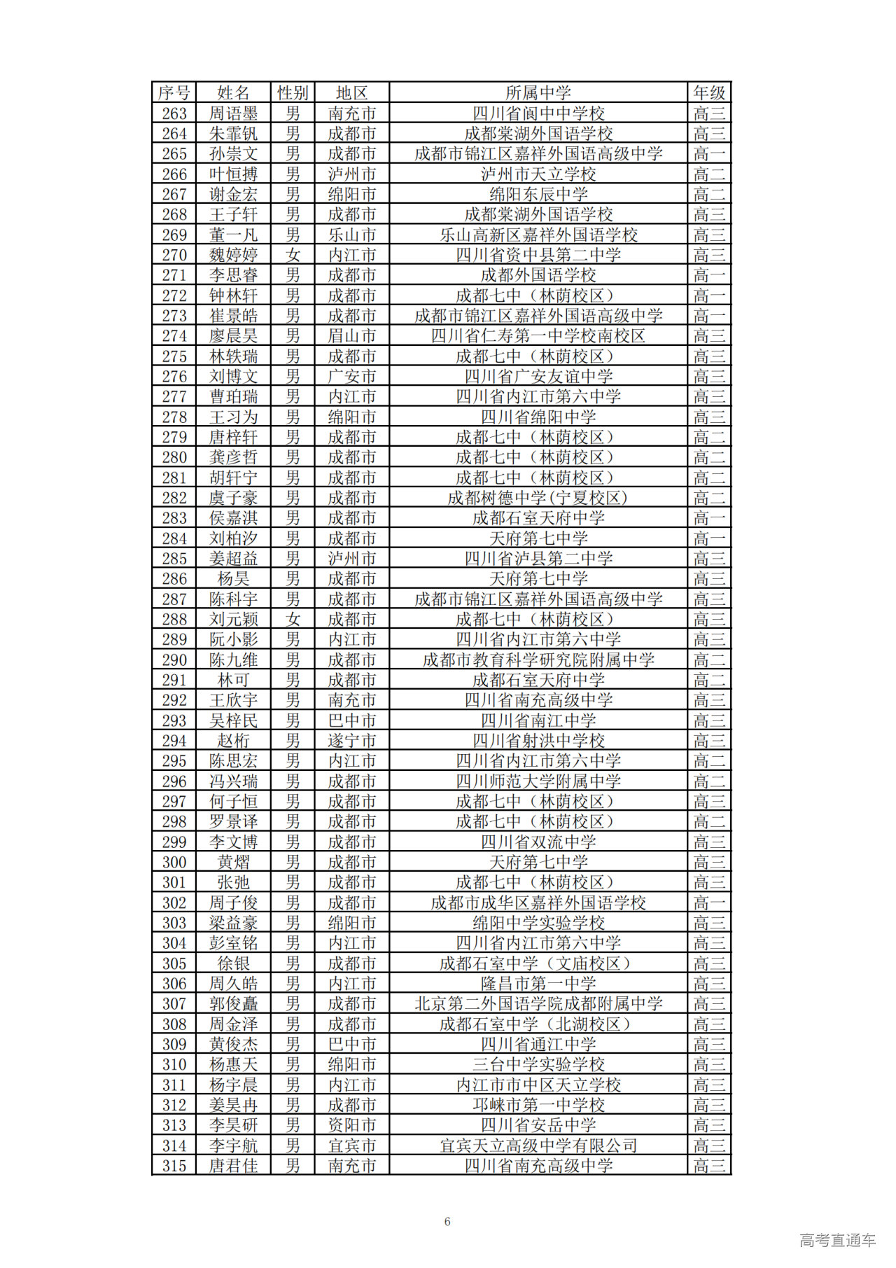 四川省2024年第40届全国中学生数学联赛省二获奖名单何时公布?